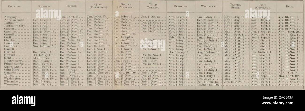 . Zusammenfassung der Spiel Gesetze für 1901. Nra 49, Methoden 42, Jahreszeiten 34. Wild Geflügel, Schutz im Frühjahr. 18. besondere Beschränkungen für die Dreharbeiten. 43. Wilde Taube aus dem Spiel aus. 12. wilde Türkei, besonderen Schutz, 16., 39. Wisconsin, Taschen 46, Export (> 4, Gesetz l; ich 0-135.li-cen. ses 49, methwls 42. propaoration 67, Verkauf 56, Meer. Söhne 34. Fähnlein Fieselschweif nicht richtig Spiel, 12. Wyoming, Taschen 46. eximrt 64, 135-136, Lizenzen 49, Methoden 42, Vermehrung 67, Verkauf 56, Jahreszeiten 31. 38. Yarded Spiel, 40,41-42. Yellowstone National Park. 69. 77-78. Yo. Antisemit Nationalpark, 69, 77. o SCHONZEITEN FÜR SPIEL IN DEN UNITE Stockfoto