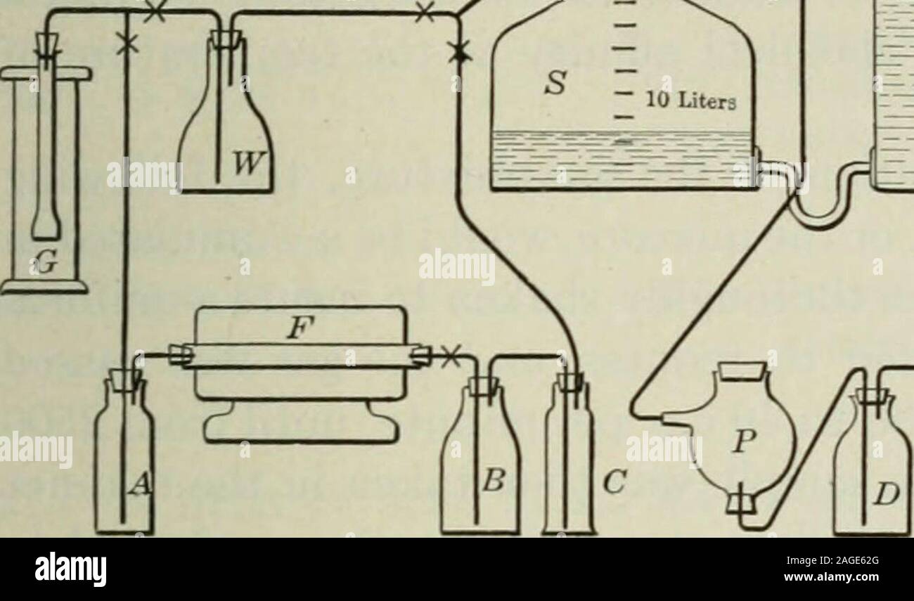 . Transaktionen. Gas Storage Flasche war graduierte auch jede gewünschte Mischung gebildet werden konnten. Die gemischte Gase wurden gereinigt bjpassage durch Wasser, Phosphor, Kegel, Schwefelsäure und anhydrouscalcium Chlorid. Unter diesen Bedingungen, Kohlenmonoxid frei von 2 "Die Analyse war: Pb, Fe, 0,04; 0,025; Cd, 0; Als, Tr. CHARLES H. FULTON 295 Kohlendioxid gebildet Beschichtungen auf der Zink, und die Schwierigkeit wasascribed Für kleine Mengen von SO2 in der Gas, von dem Ferro abgeleitet - Cyanid und Schwefelsäure Reaktion. Das Vorhandensein von Schwefel wurde provedin der Beschichtungen, die von Zink Sulfide und Oxide bestand. Stockfoto