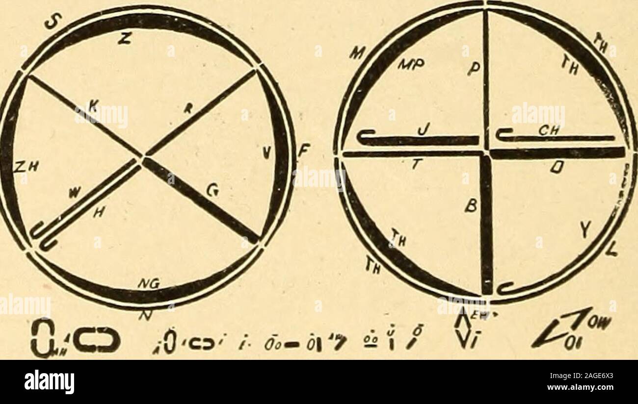 . Business Kurzschrift;. Lektion 20, i, d, 13 103 bis 106 Lektion 21, hooked Konstanten nd, NT, 14 107 bis 110 Lektion 22, doppelte Länge:; tr, cli 15 111 bis 114 (7) 8 BUSINESS SHOBTHAND. Lektion 23, n, une, ein Haken, schattigen w Rufuml., Ex. 16 115 bis 118 Lektion 24, kurze Methoden des Schreibens - dw, tw, NJ, Qu{kw) Koran, qui, Prf und Prv, 17 119 bis 122 Lektion 25 die Präfixe com, con, Magni, Magna, 18 123 bis 126 Lektion 26, im, in, ad und Trans, 19 127 bis 130 Lektion 27 zeigt, wie die Ation anbringen zu schreiben, 20 131 bis 134 Lektion 28 zeigt, wie Sie andere Wörter End-ing mit shn, kshn, Flexibilität und Schiff, 21135 bis 138 Les Stockfoto