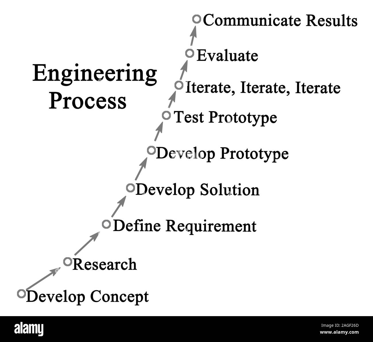 Engineering Prozess Stockfoto