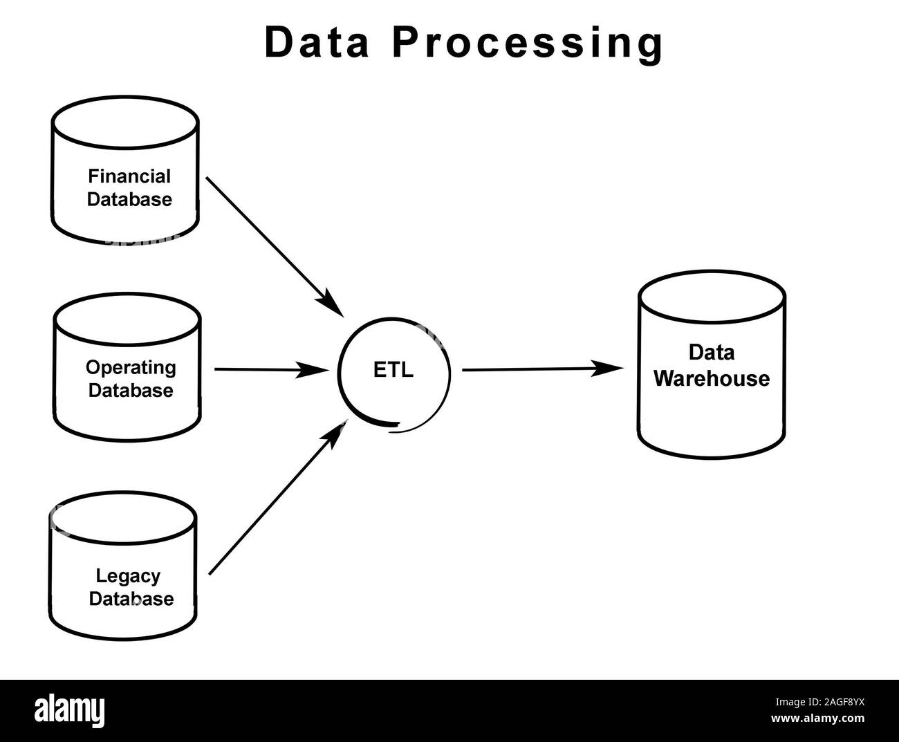 Diagramm der Datenverarbeitung Stockfoto