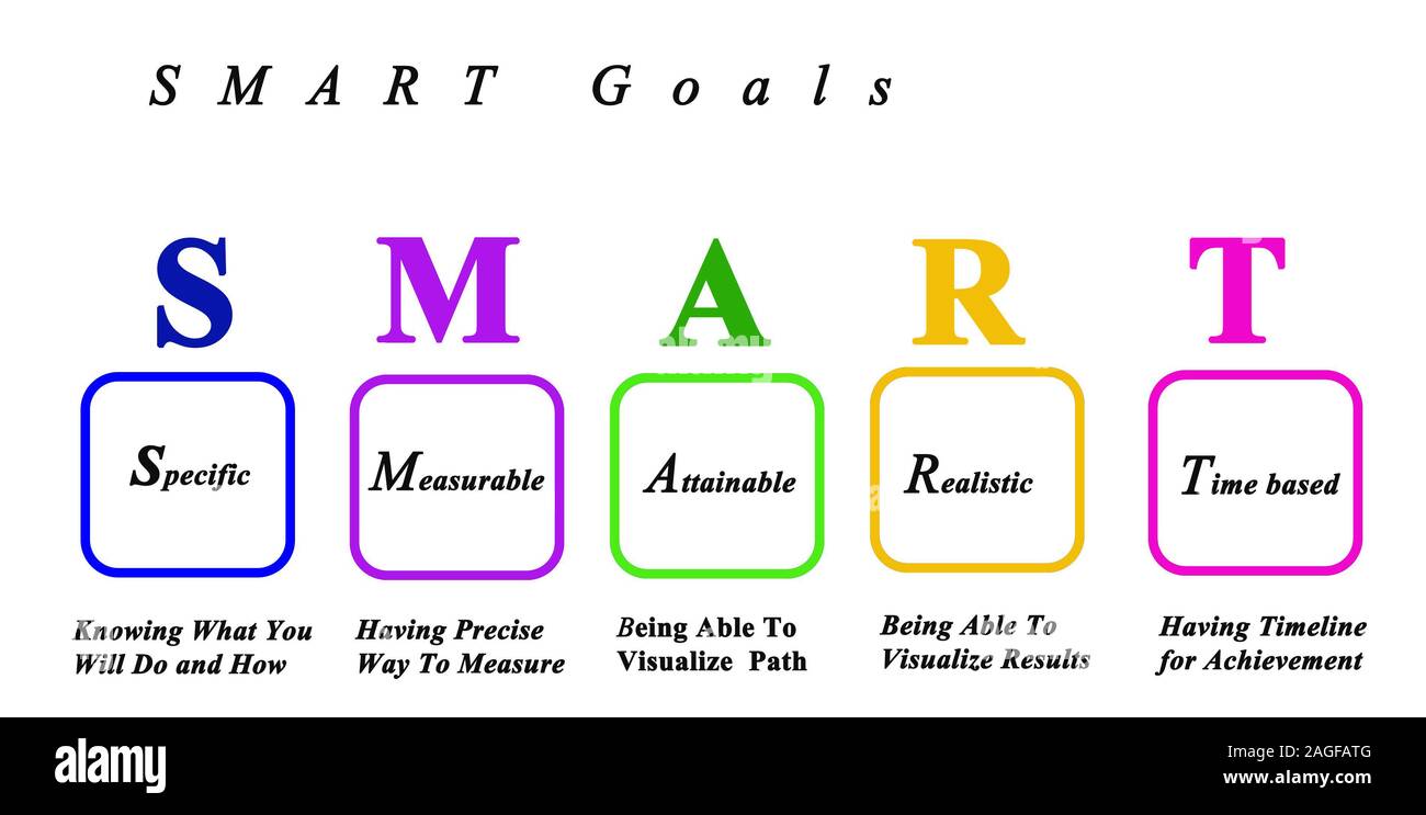 Präsentation von SMART-Zielen Stockfoto