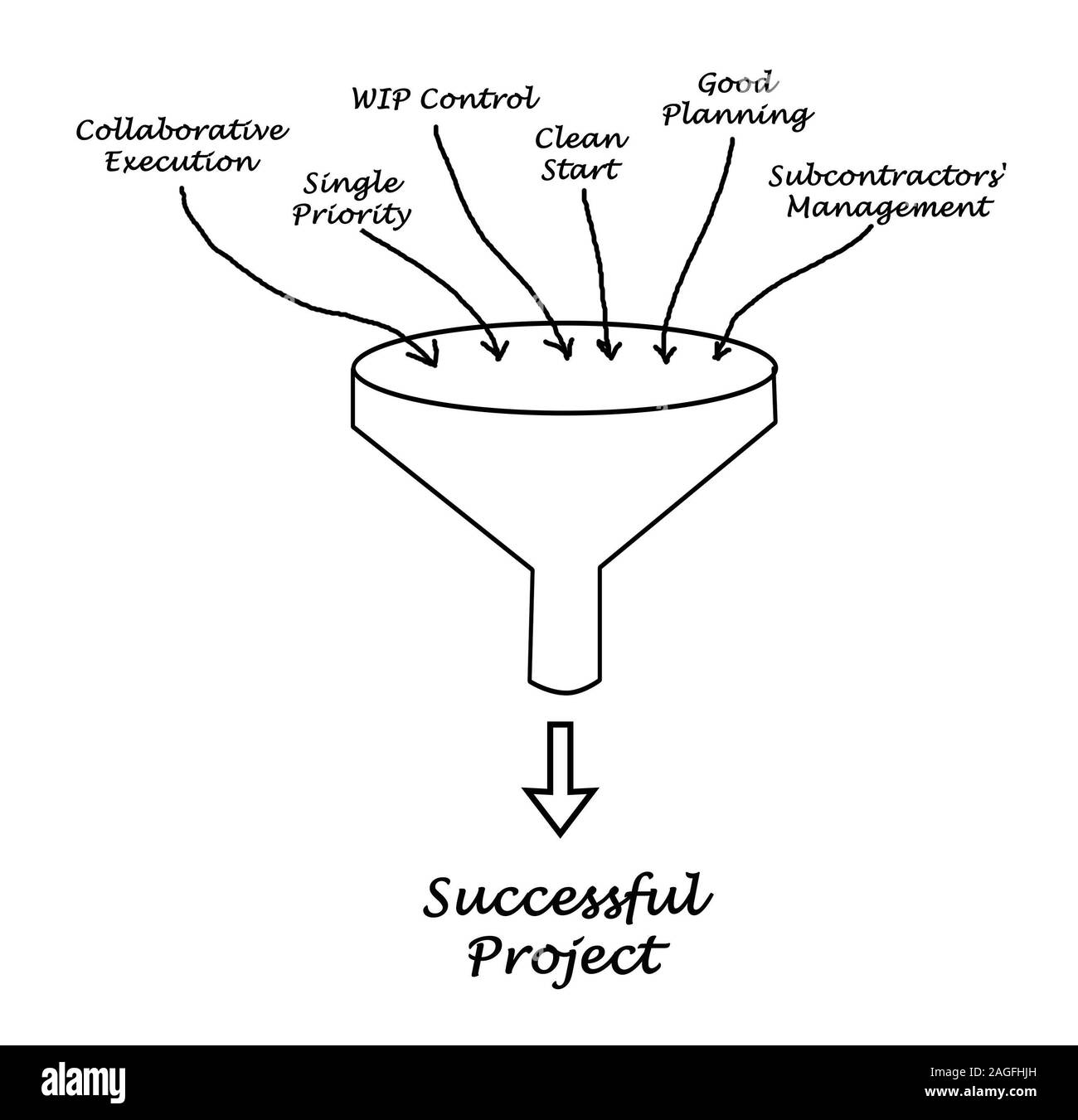 Erfolgreiches Projekt. Stockfoto