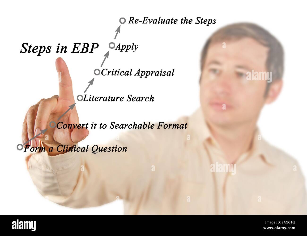 Schritte in EBP Stockfoto
