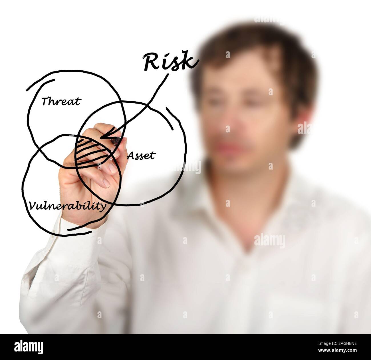 Defenition des Risikos Stockfoto