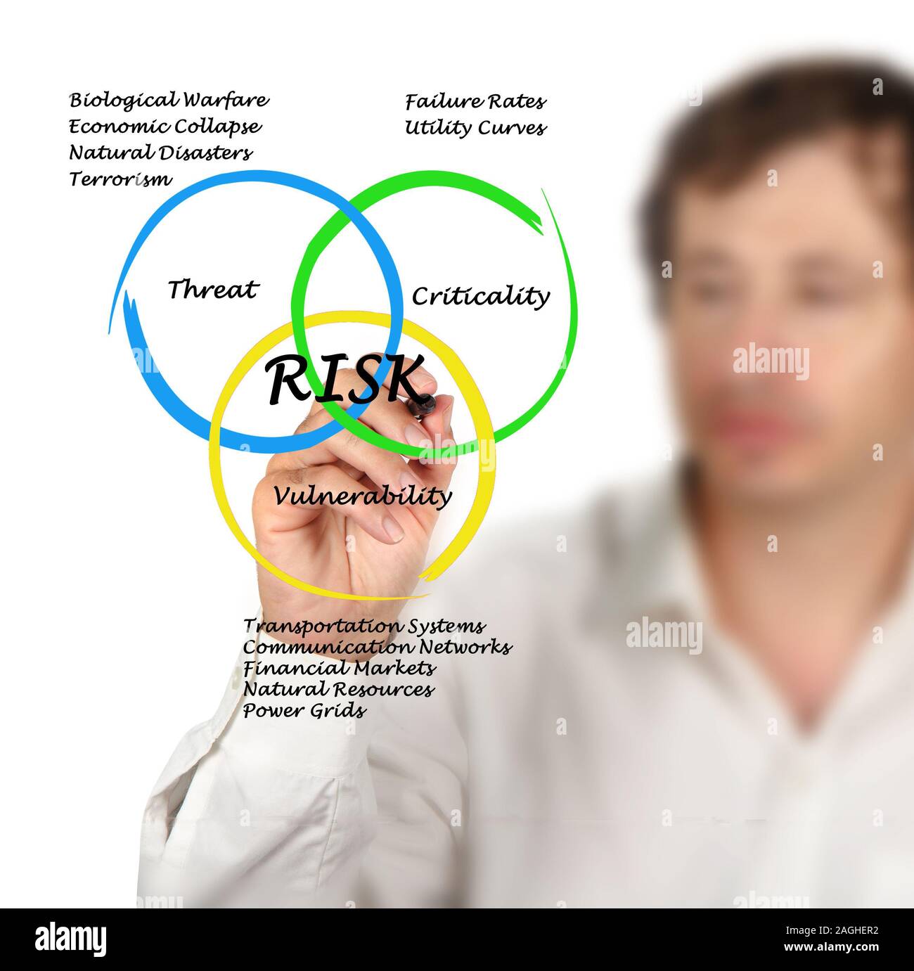 Diagramm der Risiken Stockfoto