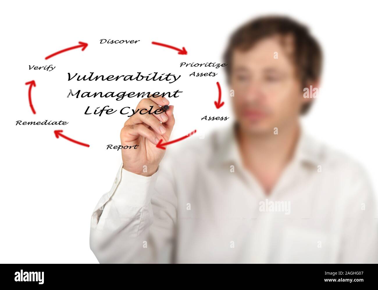 Vulnerability Management life cycle Stockfoto
