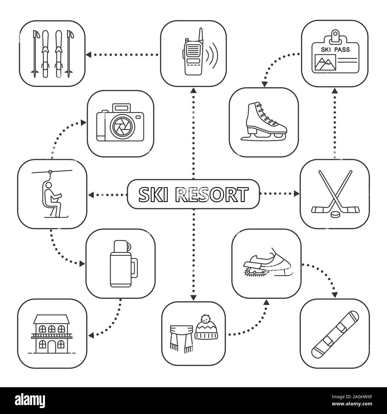 Aktivitäten im Winter Mind Map mit linearen Symbolen. Ski Resort. Schneemobil, Thermoskanne, walkie talkie, Snowboard, Ski- und Sessellift. Konzept. Isoliert Stock Vektor