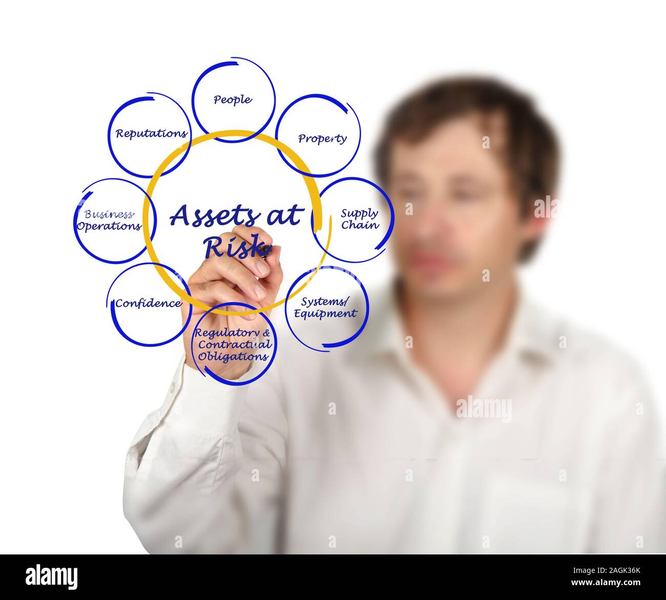 Vermögenswerte, die zum Risiko Stockfoto