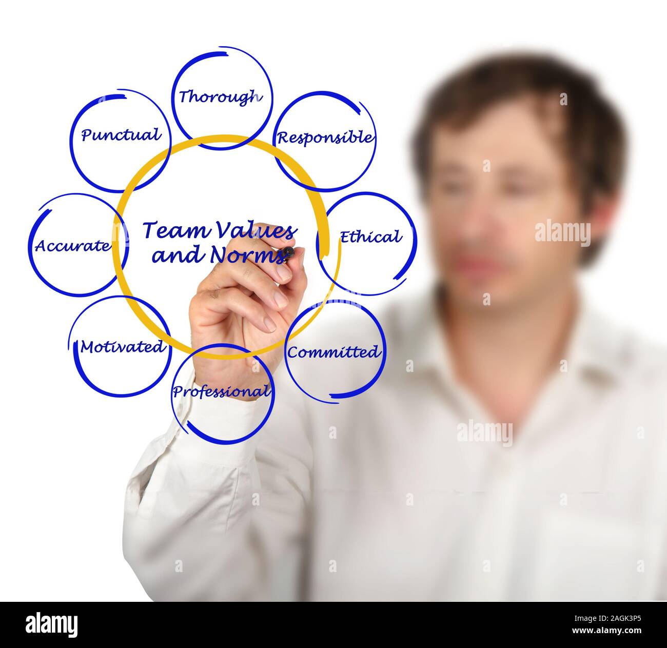 Team Werte und Normen Stockfoto