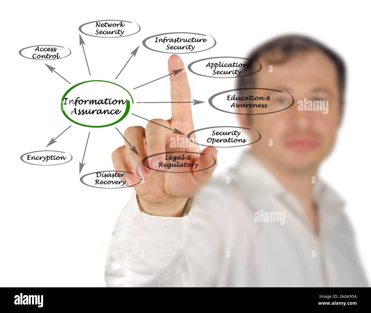 Information Assurance Stockfoto