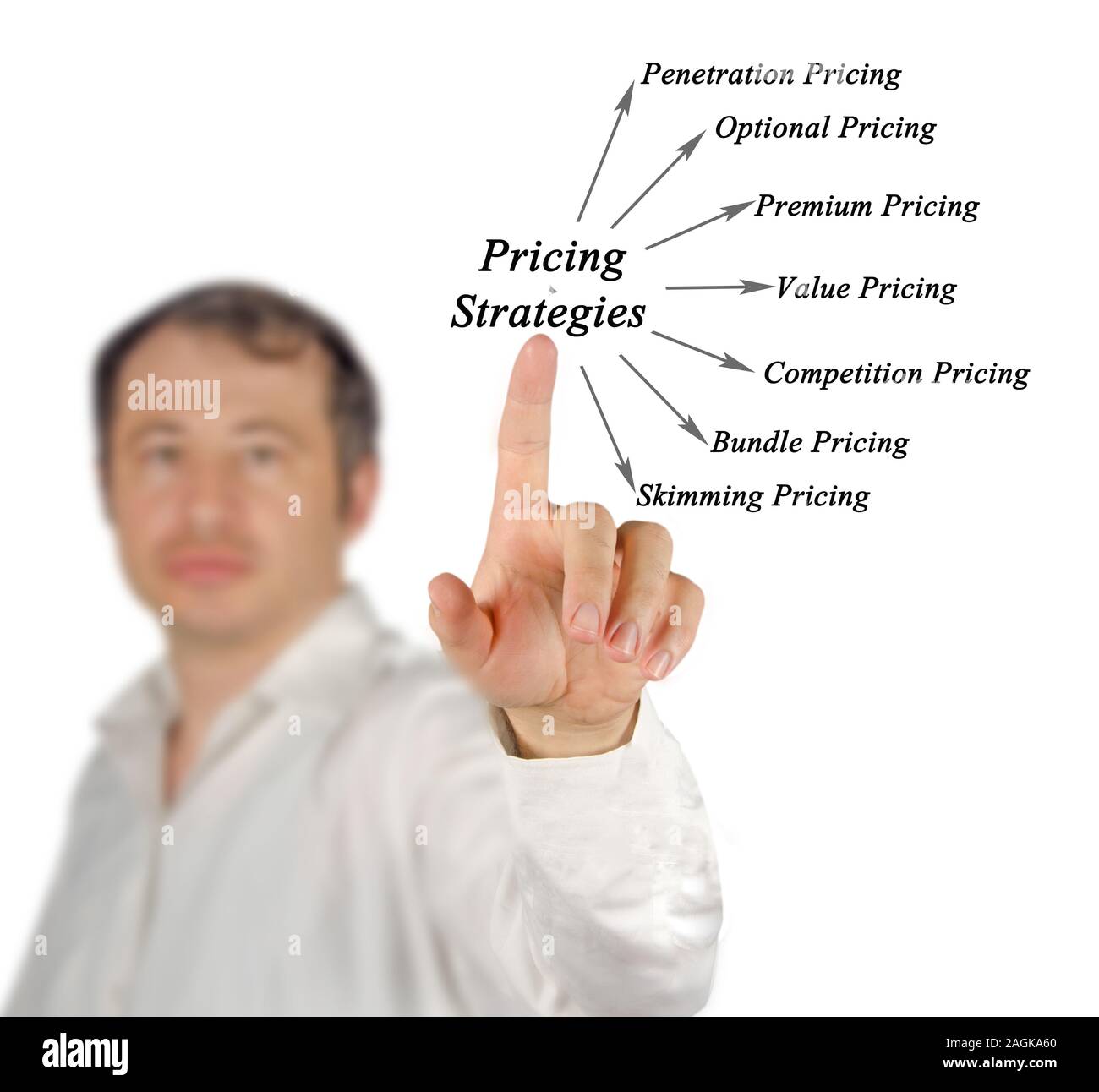Diagramm der Preisstrategien Stockfoto