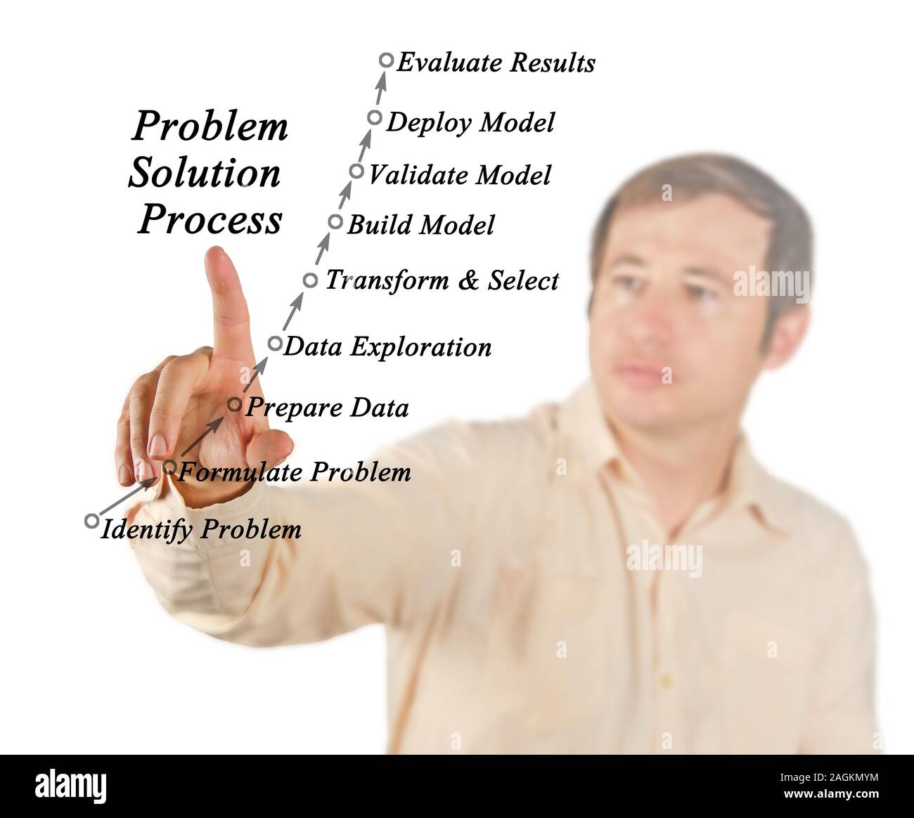 Problem Lösung Prozess Stockfoto