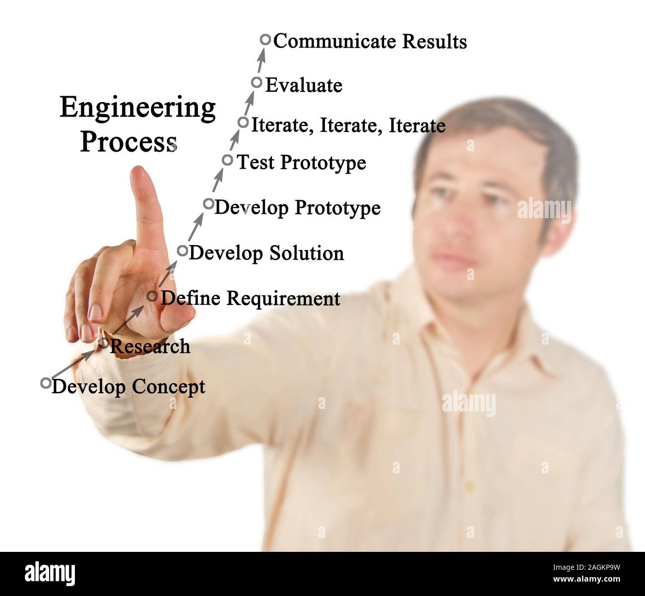 Komponenten Engineering Prozess Stockfoto
