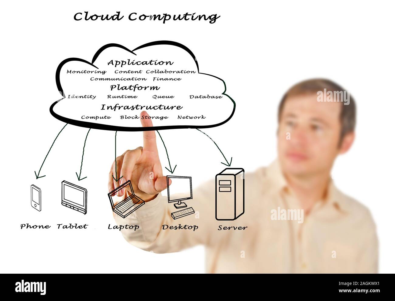 Cloud Computing Struktur Stockfoto