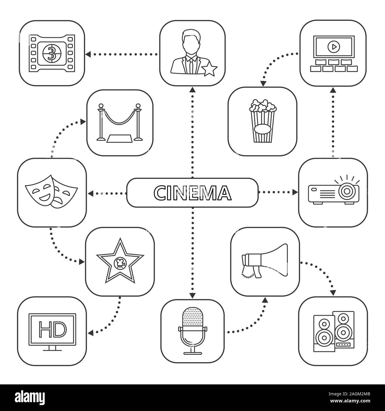 Kino Mind Map mit linearen Symbolen. Kino, Projektor, Stern, Popcorn. Konzept. Isolierte Vector Illustration Stock Vektor