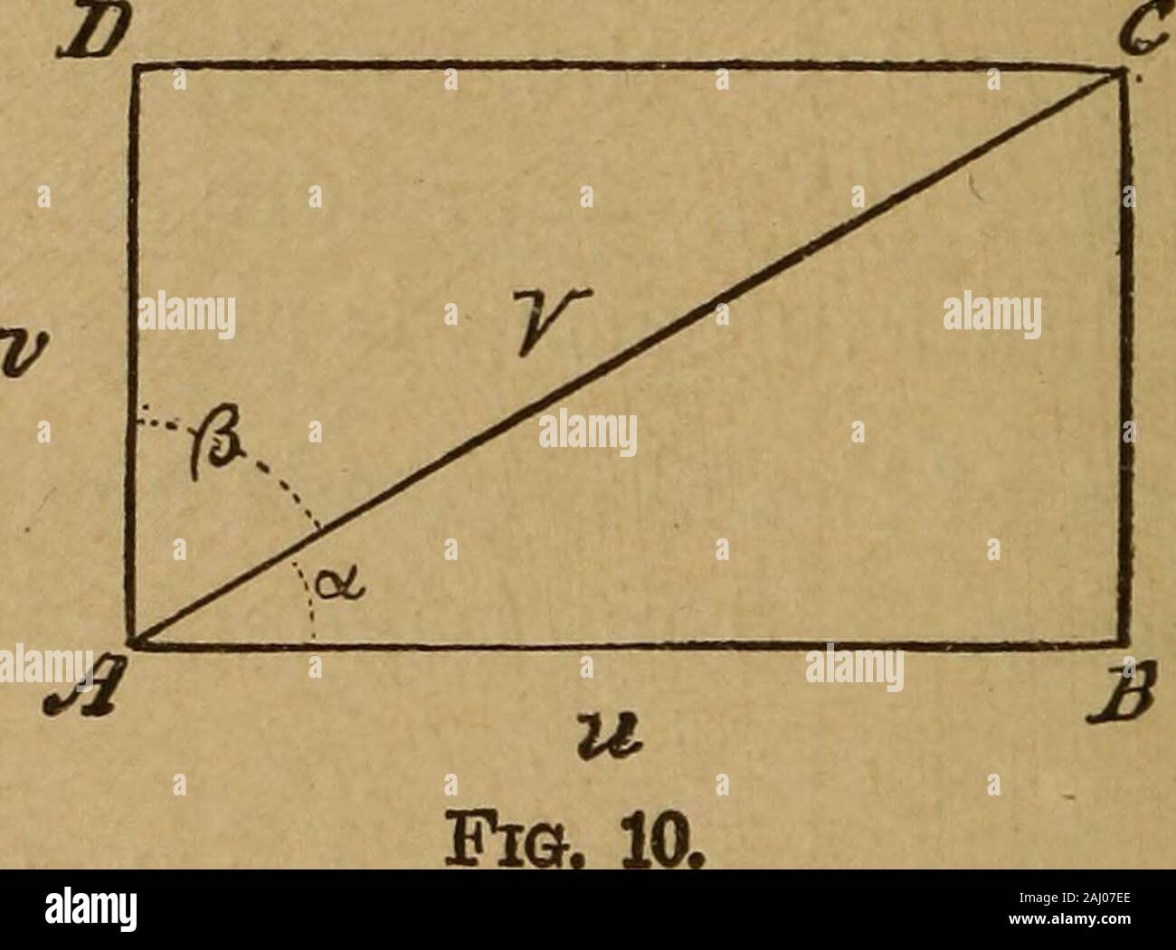 Ein Lehrbuch der elementaren Mechanik, für die Verwendung von Hochschulen und Schulen. Auch im Dreieck ABC (Abb. 9) Die componentvelocities sind vertreten durch AB-u und BC (= AD) = v; die resultierende Geschwindigkeit ist AC-V; auch, BAC = a, ACB (= CAD)=/?, und CBA = 180° - Schlecht = 180°-y z=z 180° - (a+/?). Damit die Beziehungen in der Verwal- 26 Kinematik. [35.- und das Ausmaß der sich daraus ergebenden und componentvelocities kann durch die üblichen Methoden berechnet werden fürdie Lösung dieser Ebene Dreieck, wo drei partsare gegeben und die anderen erforderlich. Es ist weiter von diesem Fall gesehen, dass die Beziehung der beiden c Stockfoto