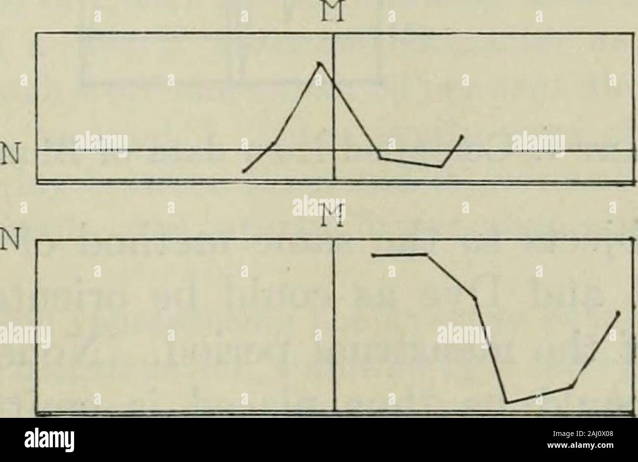 Die Zeitschrift für Biologische Chemie. - V V-A. /^. Grafik 3. 562 Grundumsatz und Menstruationszyklus leicht Masken, in jedem einzelnen Fall, kleinere Schwankungen durch tosome reguläre Funktion wie Menstruation, und machen Es Necessaryto erhebliche Daten senden, um eine Art der statistischen analysisif diese kleineren Variationen sind erkannt zu werden. Tage befois Tage nach der Menstruation Menstruation 10 5 M 5 10 Betreff 5 Gegenstand 6. Stockfoto