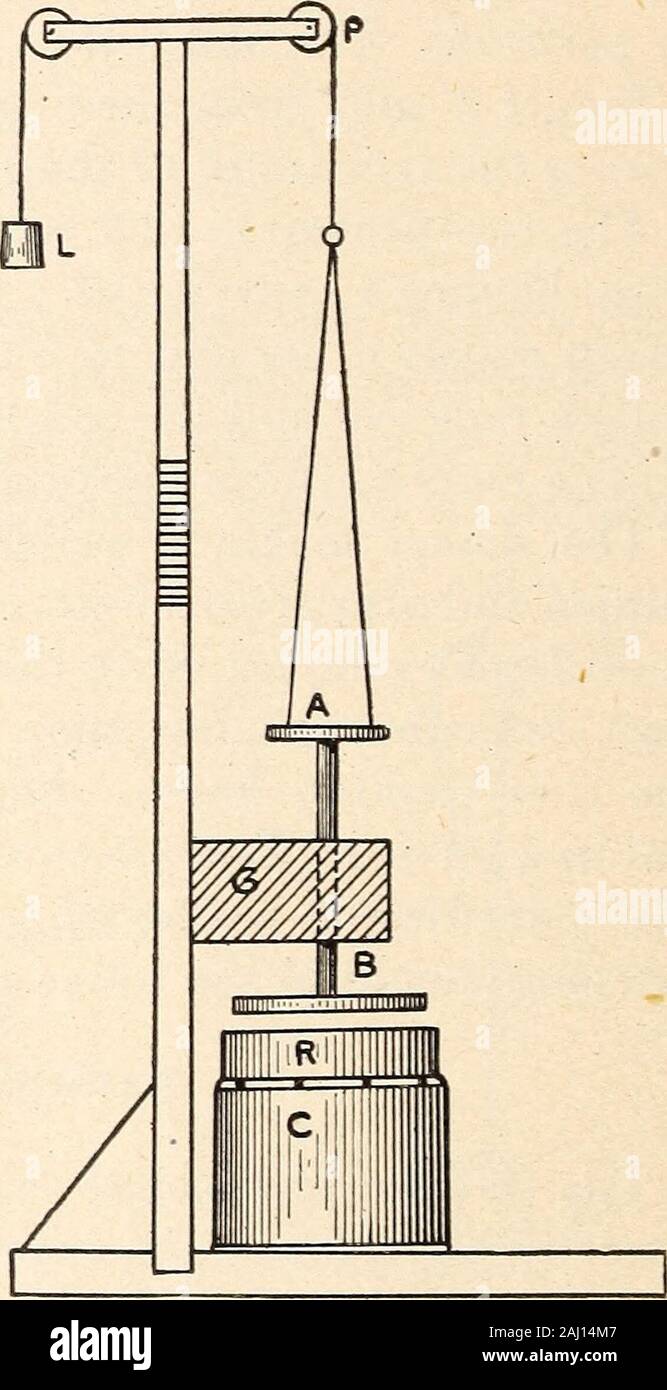 Der Feuchtigkeitsgehalt und die physikalischen Zustand der Böden. Abb. 28. - Apparate für die Verpackung Böden. Mit 2,3 Prozent Wasser wird angezeigt. Zusätzlich zu den packingcaused durch den Boden fallen von der Siebmaschine, der Boden wasfurther unter Druck von 10, 30 und 50 Gramm pro squarecentimeter. Diese Drücke entsprechen der Gewichte der 1., 3. und 5 Kilo, der Bereich der Komprimierung Platte über 100 Quadratzentimetern. Die Kurve zeigt an, dass die erhöhte Verpackung Druck in thismanner angewendet gibt eine ziemlich einheitliche Erhöhung in die Kraft, die notwendig für sichern-. APPAKATUS UND METHODE Stockfoto