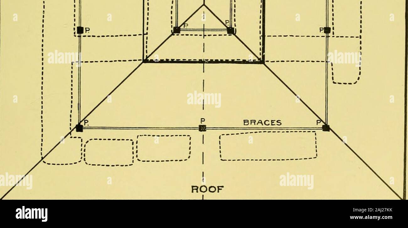 Jahresbericht des Präsidiums der Ethnologie an den Sekretär der Smithsonian Institution. O o Es jj-(ECD ((rt (/) UJ ^-- o X &lt; 1 ist ein ICH-ID/10 O&lt; Es m u. O O (r B. VORGESCHLAGENE PLAN DER DACH- UND UNTERSTÜTZUNG MiNDELEFF] KEPOKT von H. C. RIZER 341 Yards von der Außenwände der Tli durch die coutractors tobe 919 Kubikfuß getan, und die Menge der Bodenbearbeitung in Öffnungen 1,1GIcubic Füße. Das Fundament ist mit schwer getan - gebrannte Ziegel festgelegten ingood Zement Mörtel bis zu einer Tiefe von 12 cm unterhalb der orig inal erweitern - Erdgeschoss. Das Gesicht der Mauerwerk ist zurück von 1 bis LJinches vom Fa einstellen Stockfoto