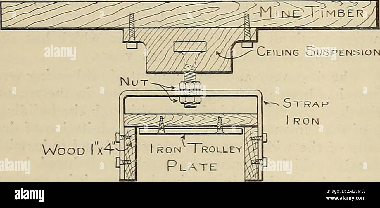 Zeitschrift für Strom, Strom und Gas. Abb. I.. Holz I x 4 Abb. 2. Oberleitung (dead sideL [Glasfaser oder Hart. RubberjUsed, wie Raum Rutsche&gt; isolierte Kabel-g (Jive 5 ioU) Stockfoto