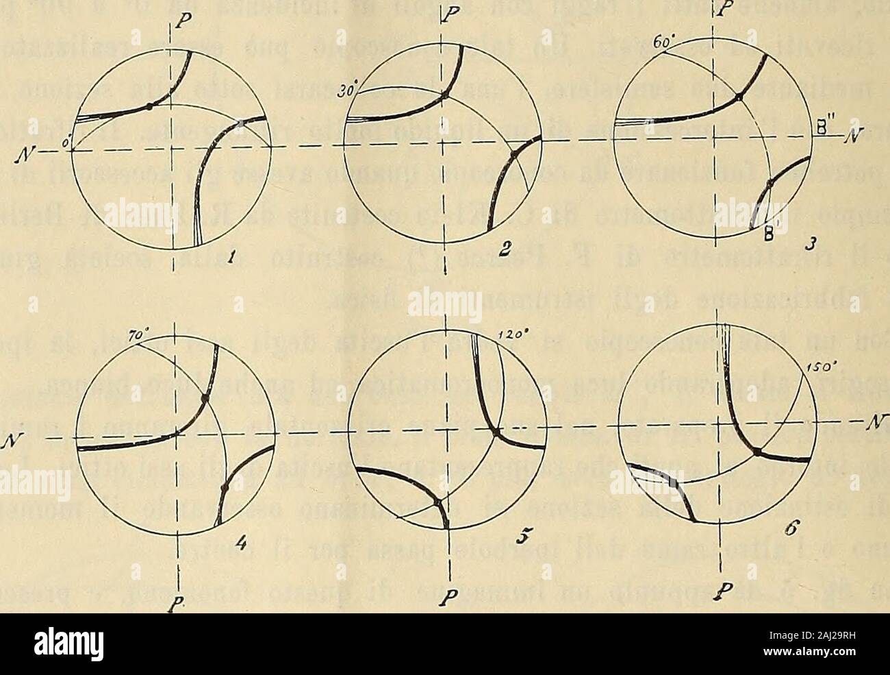 Rendiconti. ottici. In molti Casi, Quando cioè I due Assi ottici fanno con la normale alla Sezione (*) C. Klein, Totxlreflectorneter uni Fernrokrmikroskop. K.Pr. Akad. d. Wiss., Berlin, 1902, S. 104-119; C. Zeiss, Zeitschr. f. lustrimi., 1902, S. 331-634; H.E.A., Rosenbuschund Wùlfing Mikrosp. Physiographie, Stuttgart, 1904, Pag 220. (2 j L. Duparc e F. Pearce, op.cit., pag 410. - 742 - angoli non molto Diversi, La direzione B Passa vicina a una Delle Due di-rezioni di estinzione della Sezione del Cristallo. Concludiamo che dunque, osservando Il preparato in Luce, Cindecisione convergente Stockfoto