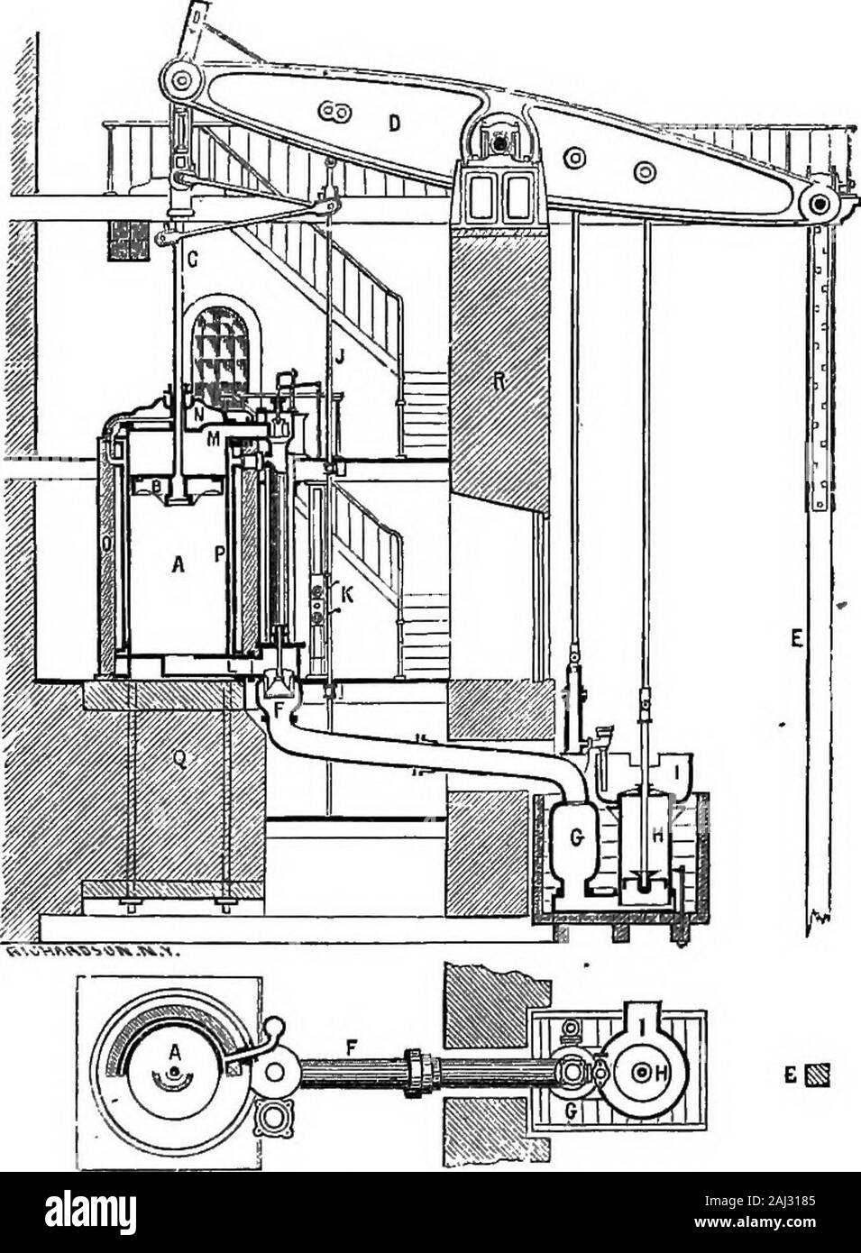 Die Geschichte der Entwicklung der Dampfmaschine. seine Details. Dampf-Druck durchgeführt, die während des vorangehenden Zeitraums werenever erreicht, und durch carefuladjustment gut eingestellt und gut proportioniert Ventile andgearing, der Motor gemacht wurde eher Rap zu arbeiten - untätig, und noch wesentlich mehr zu tun. Es bleibt jedoch eine große, teure und umständliche List, Anford-ing teuer Stiftungen, und anspruchsvollen außergewöhnliche Sorgfalt, Geschick und Erfahrung im Management. Es ist stufenweise goingout. Dieser Motor, wie es jetzt gebaut von goodbuilders, ist in Abschnitt in Abb. 1 gezeigt. 101. Ein compa Stockfoto