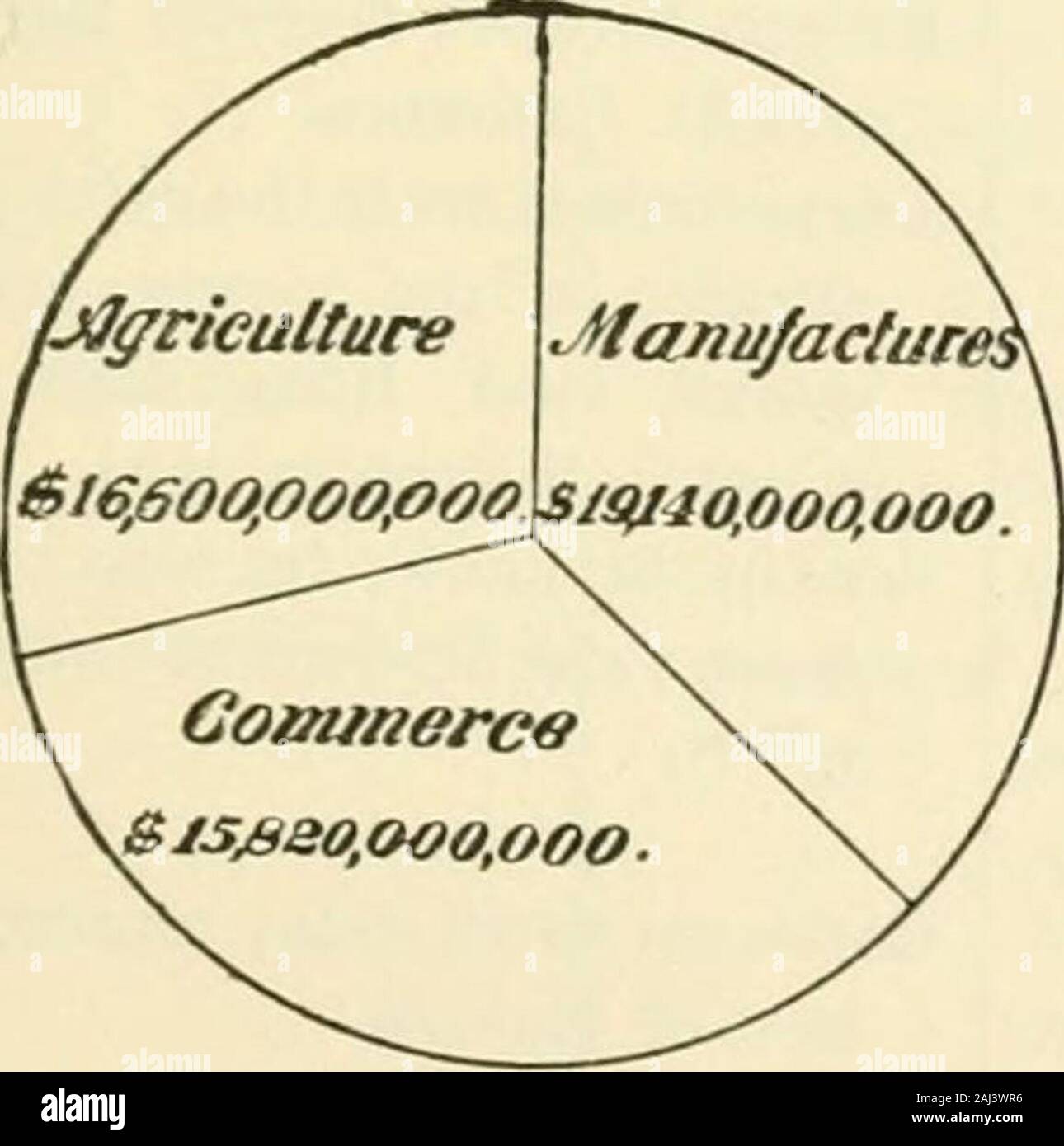 Methoden und Hilfsmitteln in der Geographie, für den Einsatz der Lehrkräfte und der normalen Schulen. Abb. 62. JImual J/idustries von tAe Welt Jbtal 5 Ich^; 9 io, ooo ooo. Stockfoto