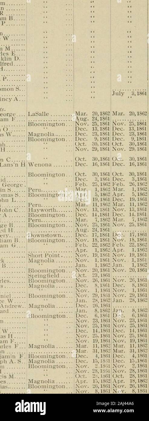 Bericht der Adjutant General des Staates Illinois... . Ranklin DThompson, Alfred Werkzeug, Tipton H Trent, Elias Walker, David S. West, Martin Williams, Salomo S. White, James Witherow, Quincy A. Rekruten. Alexander, George.. Benton, William F Berrv, James Blakely, John OBowman, Elias VV Bond, Austin Bogarth, JosiahBoyd, James H Brauer, Edwin CCunninghm. Lansn H Bloomington, John clelland. David Cunningham, GeorgeCool, Benjamin. SCranwell, Thomas SDawtherly, John Duffy, Joseph... FuUinvvider, JohnCForney, Peter AGaugh, DavidGreene BHamilton, Fred, George, HHeedrick AveryHendrix, Willia Stockfoto