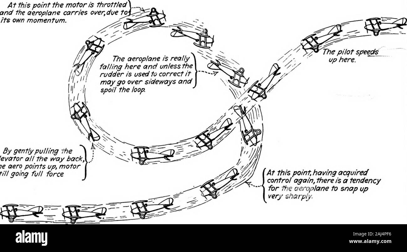 Militärische Flugzeuge, vereinfachte, vergrößert; eine Begründung der Prüfung ihrer Merkmale, Performances, Bau, Instandhaltung und Betrieb, der speziell für die Benutzung von Fliegern und Studenten organisiert. (Am Ende oftheturnthe Aero Istravelingin in die entgegengesetzte Richtung, mit der rechten Seite nach oben. 7 anordinary heAero geht in die Schleife, hier - ^^^^^ Ji. - Ona hohe Aero mit Strom versorgt, es ist nicht notwendig, "^^0y^^^ zu tauchen, um die Geschwindigkeit für die theimmelmannturn quicl^ Control ist eine schnelle Methode, um Verhaengnisvollen. und amaneuver viel airfighting verwendet zu gewinnen. T diesem Punkt der Motor y gedrosselt ist..^^ und das aeropl j Stockfoto