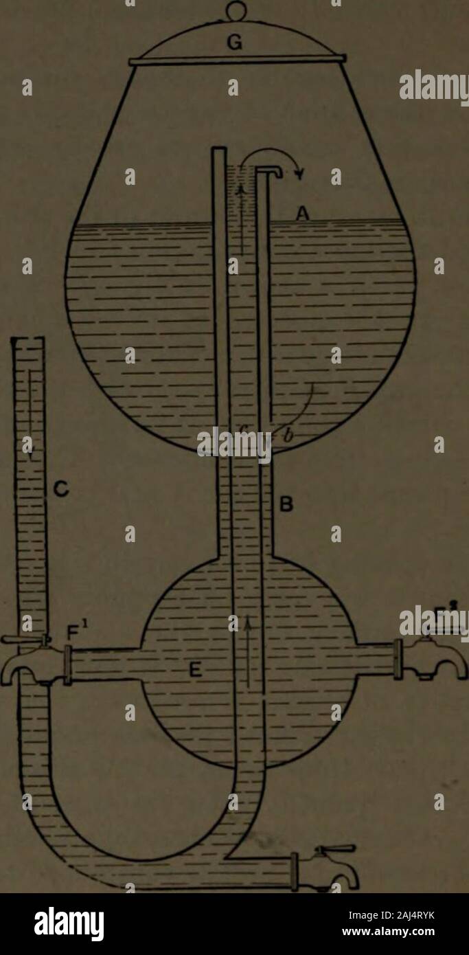 Ein praktisches Handbuch für die Destillation von Alkohol aus landwirtschaftlichen Produkten, einschließlich der Prozesse der Mälzerei: Maischen und mascerating: Gärung und Destillieren Alkohol aus Getreide, Rüben, Kartoffeln, Melasse, etc., mit Kapiteln von alcoholometry und die Denaturierung von Alkohol ... . N im Bild. 27. Diese besteht aus einem jar eine am unteren Ende, angeschlossen an ein hby Ringkanal B an eine Kammer E aus den Zapfen F. zentral durch die passageB eine Tube c am unteren Ende verbunden des Leitungsanschlusses am Kondensator C führenden Pässe whichproceed. Das Rohr C cprojects nach oben in das Glas ein und itsupp ist geöffnet Stockfoto