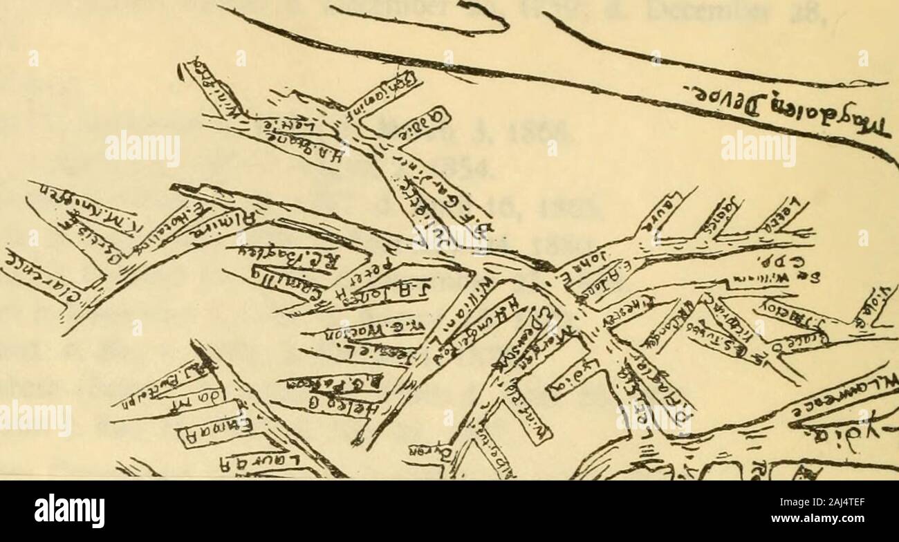 Eine Aufzeichnung der Geburten, Eheschließungen und Sterbefälle der Nachkommen von John Conger von Woodbridge, N.J durch seinen Enkel, Job Conger von Woodbridge, New Jersey, und Albany Co., N.Y. ger Sergeant der Van wies Firma (3d-Rensselaer - Wyk) der Schuylers (a Albany Co.) Regiment, New York Truppen. revolutionären Krieg war. Siehe S. 347, Bd. 1, Archive von New York. CA. Conger, Lydia: b. Oktober 22, 1782, d, 3. März 1868; verheiratet, 1800, William Lawrence: b. Oktober 3, 1779; d. November 2, 1875. Hatte das Problem: A. Rubens: b. Juli 25, 1802; d. März 3, 1892. B. Viollette. - in der Kindheit gestorben. C. Letta: b. Oktober 23, 1804; Stockfoto