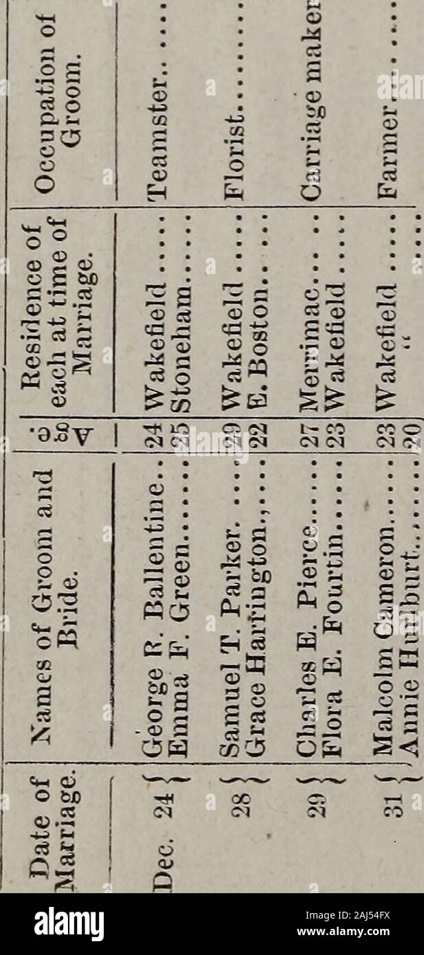 Jahresbericht der Stadt Offiziere der Wakefield, Massachusetts: einschließlich der lebenswichtigen Statistiken für das Jahr. 3 S"" D C Q3 fa^5 aO cs 5^03 = a a && b £ 03 a-a I?6^ rs-a r 3° d cU fcO Q 3^ aeera = SZ 5 03 CJO 03 cc a te 05 - ABL jfO M* £ si! £ £ 2&gt; 03 6 C C34); - 03.^"* 2 • 2 03 bis S?a b03 Oi O 00 03 3 i" * £ 2^ Pick???)&gt; - g&gt; Fa a^fafa = £ Q.fa6O03a.53 CC Si 1,0 M43 T3a eS?s U&lt;&lt;=ba." fa=^K03 .2 T3 a-eS-C^2 03.? o-. "- 03 2 Ein ^^03. a-les 1 4 J" ein T3-Oc - Fals einer 03-fa ein Hn Ofa • O) fa "0 S^5 fa OS a&gt;&gt; esg .2 3B eS03&gt; Fa&lt; 3 aa-SFA O eS faP3 c Stockfoto