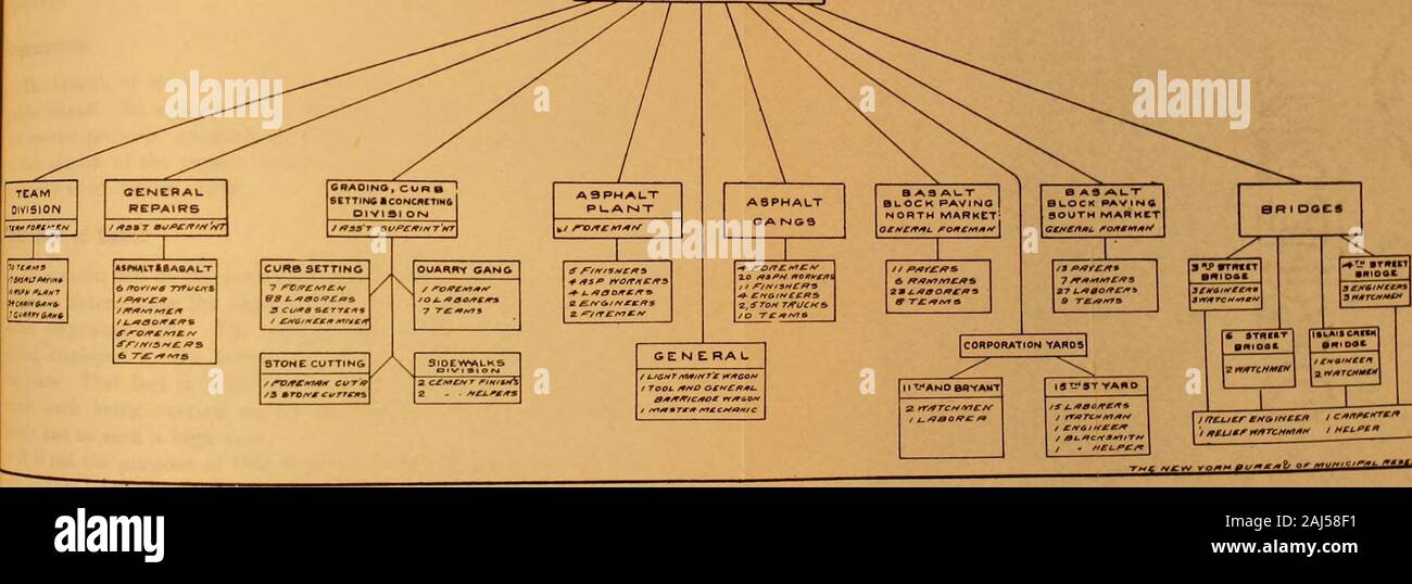 Bericht über eine Umfrage der Regierung der Stadt und Grafschaft von San Francisco. TEAMDIVISION 70 7 £" M 50 seine ft/J./IM7 I7 G vn **r a*** SENERALREPAIRS" 9>T BU*> £/?* ffT-GRA 0 IN 9 ALTSETTINC * PAVIN "OIV * MARKT/ffssT c Ro/rem ** BR ICH" Betriebssysteme" fWllT "BASALT 6/TOW/MS TfTuCttS 6 T^- wrs BÄNDIGEN EINSTELLUNG £ LX * 7 rc/PSAfe./* 3C (S* 8 N £ TTXv "S/ £> fO /* £ c* Mintc/r Stein schneiden // * OJV £ #7 #TF CUT* • 3* TT> fif £ CuTTC** (• YARD VEES? IE I. PES * 2 RR/rrcHMEtf s, /AtG ** fC £ £ t12 MATCH***/ftci-Icr £" ein iNCEfi 1 c/tn/> cirr £ Ich */ / ellscheid * Rtl 9 TCHMitrr ich HCt. Pt * Wenn.Fr! ~ ICH GEGENWÄRTIGE ORGANISATION OC-Rur - Ziel*-.. "R Stockfoto