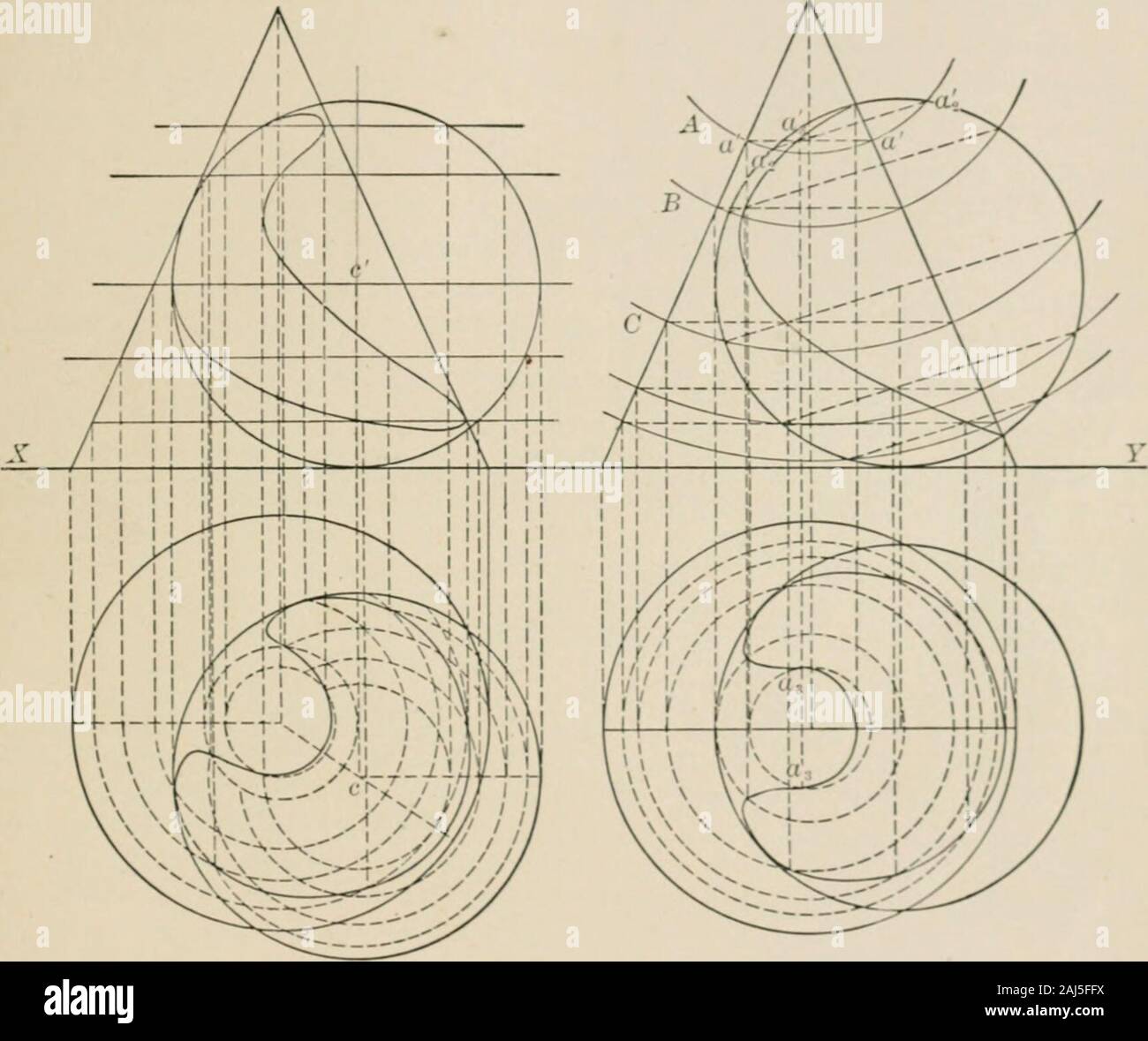 Darstellende Geometrie für die Studierenden in den Ingenieurwissenschaften und Architektur; ein sorgfältig abgestufte Schulung. Schwieriger FÄLLE DER Durchdringung von Feststoffen und THEPROJECTION DER KREUZUNGEN IHRER OBERFLÄCHEN Abschnitt 29. Wenn die Schnittflächen sind die der Kegel und thesphere, dann ist notwendig, um die Projektion von pointscommon auf beiden Flächen zu erhalten, ist die Verwendung von Ebenen, die runde Abschnitte geben der Kegel, und durch die Sphäre. Wenn der kreisförmige Abschnitte der Kugel, SCHWIERIGER CAbES von INTEKPEXETRATIOX von FESTSTOFFEN LU5 von THESS Stockfoto