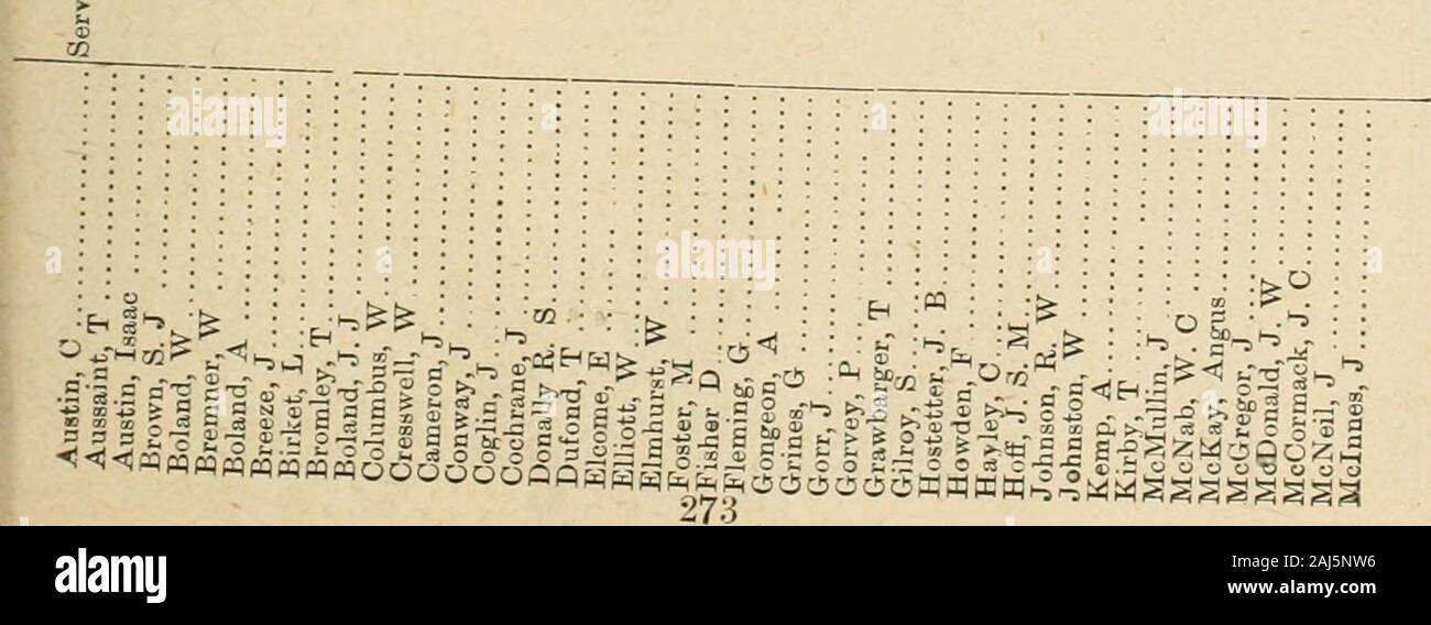 Ontario Sitzungsdiensten Papers, 1891, Nr. 19-33. 64 Victoria. Tagungen Papiere (Nr. 19). A. 1891 S8 S88 SgSSS 8 S § SSSSS 88 § § 8 SiSSSS8i § gS°°&lt; =°ooooooooo?- (G^rHr-iWMlMiOIMr - KNlNtNrH C^ IMCq (N (M O tM-M tM I-* W (M O o Iz; 3 - §^^^^^^^^^^^^^^..§§^^^^^^^ =^=^o=o^^o^^^o = ^oo^^^^^^^^^^^^. 54 Victroia. Tagungen Papiere (Nr. 19). A. 1891 s • ich eine wPi U) H1 - 1 Cm w CO oPi" ein:^?^ o M GR-88 SS § S 888 S8 S8 SSi 388 SS § S 88 S O&gt;? Pi 02 o IO-O&lt;! 04&^ Ich ein. § 3 S 4 Stockfoto