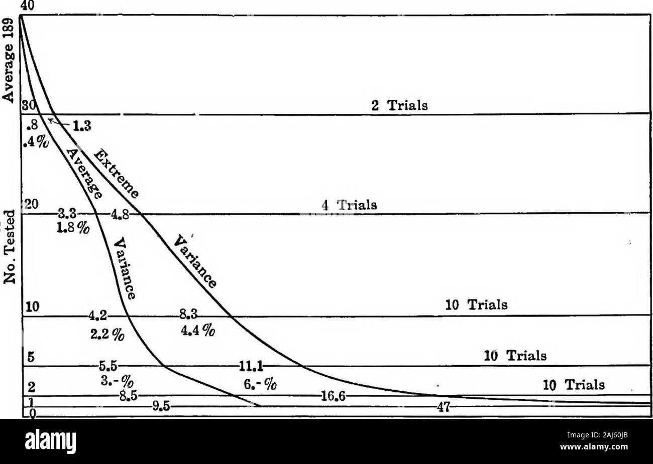 Auswahl der Mitarbeiter durch psychische und physische Tests. oder ein Diagramm für Höhen habe ich von tausend Männer. Wenn diese Leitung liegt horizontal auf Theie oben gekrümmte Linie zeigt in vollem Umfang der extremen Fehlern orlumbers weniger als tausend, beginnend mit vier verschieden - Th 20 Studien, die ein Mensch zu einem Zeitpunkt auf der rechten Seite. Die loweriverage Höhe in kleinen Durchschnittswerte. Die untere Reihe der figuresit der extremen Linken. Die zweite Reihe der Zahlen ist die averagethird Zeile ist die extreme Abreise.. Varianz der durchschnittlichen Fehler Diagramm für die Lungenkapazität, wenn Durchschnittswerte Merkmale controlledby menschliche Entwicklung zusammengestellt sind ein Stockfoto