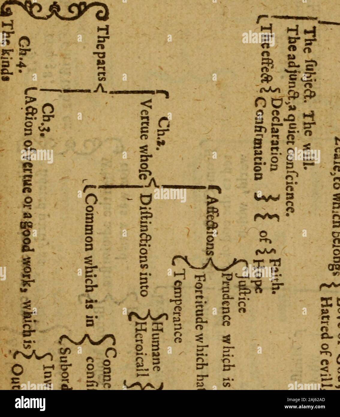 Das knochenmark der Heiligen Göttlichkeit: drawne aus der Heiligen Schrift und die Dolmetscher, und brachte in die Methode. ^ 3 3 3 • l. S-S-51 *=*^ St&gt;^• rJ ^3^^ • cra-a D-3" £ £ Ich 2. o P C C O 2 2. 2 o D • O3 S^^* 2 *&gt; p3w o 3 3 3-3^S X9o^= 5" O&gt; o M O X, a-*^5-F o "^o^. o3b ein. H3-N-c/i & 33s nJv 3-l! S. r*nS!t r. ir3 o s-s-o I O T* Ich § Ein rt o • * 2^^&lt; o o6r^^^ 5c: ^ nw? J P O S 3 goo s^s**. 0 EI •^ rsAo n. OO/ti i-f o^o: ii a o S5^5 - £ o v^2. 5 r CTQ-Ära wS 6 3 o * 3-o-^ iJ. "." O3 rfc ^S anen 5 r^s*^n^• S^3^ Co t" "O&lt; v^*^!? Ich Stockfoto