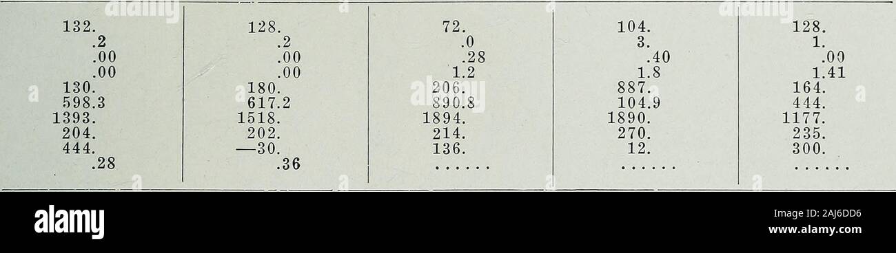 .. Den artesischen Wasser der Nordosten von Illinois. Hypothetische Kombinationen 2 6.2120.26 * 14,83 iO.47 9.58 .05 2.48 .07 7,88 19,60 II.4 Y 4,75 13,42 0,10 2,75 0,04 15,72 14.92 10.64 24.74 12.19 .05 17.45 81.02 60.04 83.75 KESSEL ANALYSEN Gewässer im Nordosten Illinois - Fortsetzung 275 Kochen Kochen Kochen Kochen Kochen Chicago Chicago Chicago Chicago Chicago (46th St. & (46th St. & (North Ave & (89th St. in der Nähe (48th Ave. and Racine Ave.) Racine Ave.) Clybourn) Lake Michigan) Oakley) Hammond & Co Hammond & Co Peter HandBrewery Illinois Steel Co. IlliniosVinegar Werke Mitte und West Gut 1592 1592 1972 2080 168 Stockfoto