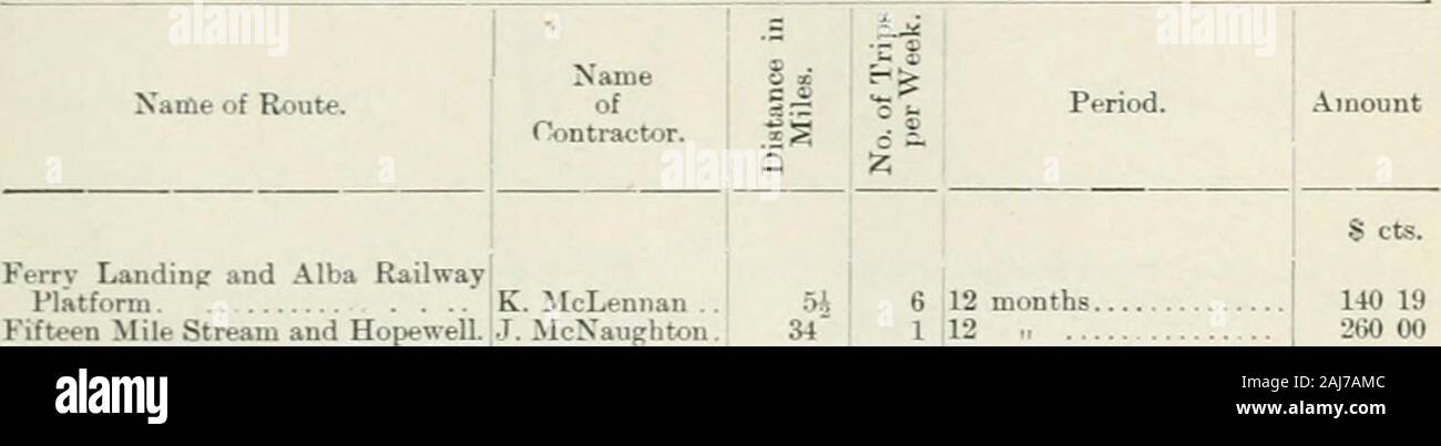 Tagungen Papiere des Dominion von Kanada 1911. fi-Mos. (30.09.09) 6 n (von 0,1). 12 Monate 9 Mos. (31.12.09). 3. • (von"). 12 Monate 12.-, 6 Mos. (30.09.09) 6 I (I). Saison 1909 12 Monate 12 Monate 12 n 12., 12" 12 Saison 1909, 12 Monate 12.,,,,12 ... Betrag. (31.01.10). (1,). (Dez. 31, o9). (Ab II). • S cts. 198 00 80 00 80 00 101 00 50 00 269 00 79 78 169 00 75 74 37 50 176 2515 00 162 0025 0090 0095 0075 00 140 85 100 6290 9055 00 87 75 36 50 100 00 100 00 724 00 700 00 1.320 00 50 00 222 200 76 32 80 00 40 00 90 00 50 00125 00 78 001 Stockfoto