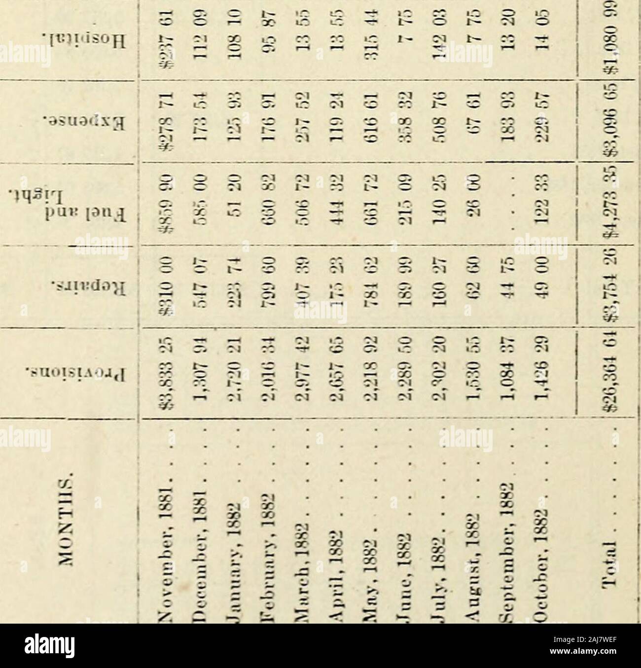 Dokumentarfilm Journal von Indiana 1882. 882. August, 1882. September, 1882 Oktober, 1882. Insgesamt 83,803 62 1.957 18 2.565 22 2.387 28 $ 10,713 30^.500 324,311 275,28 205,118 748,161 825,317 3 995,658 37,102 768,091 014,217 675,895 und 044,494 26 168,152 91 S 392 35 S 392 35 4.500 $ 328,114 895,283 207,075 928,161 827,883 216,051 294,217 675,895 10,478 187,102 76 044,494 26 879,258 56 58-Soo QO CO oc mox K K-. Ich oo" -tc O CI-QC--------^l-i=-- OT-r-t-ir-i^i-HOcT Caco3 C-* r-c^=&gt; ci T "u: uc^o^ ICH LT^t^^O^t^1*^ £&lt; D3: t-^^ Ich o o o ^-^ (^l c^C^C^C&lt;Ich ct? j^C-4 s&lt Stockfoto