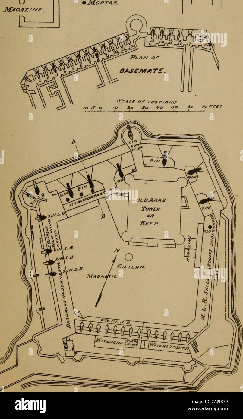 Bericht der britischen Marine und die militärischen Operationen in Ägypten, 1882. P O&lt;0 zw w o Ph o z E H H O° Platte 5 P-h FORT PHAROS. MJjJR Armstrong. h-opor.S.Ij. R? • x x x x x X X/eine glatte boRC. mX//V Ho Wl TZ £ R./) 6% tf * Glatte BOR £. • ItfORTAR. MA&lt; * AZ/H £ S1 TCT/CAI DURCH AJ3.. Ybs O&O • J* caic oder.^ i-xHfs. so Platte 6. FOKT PHAROS. Abb. 44. Stockfoto