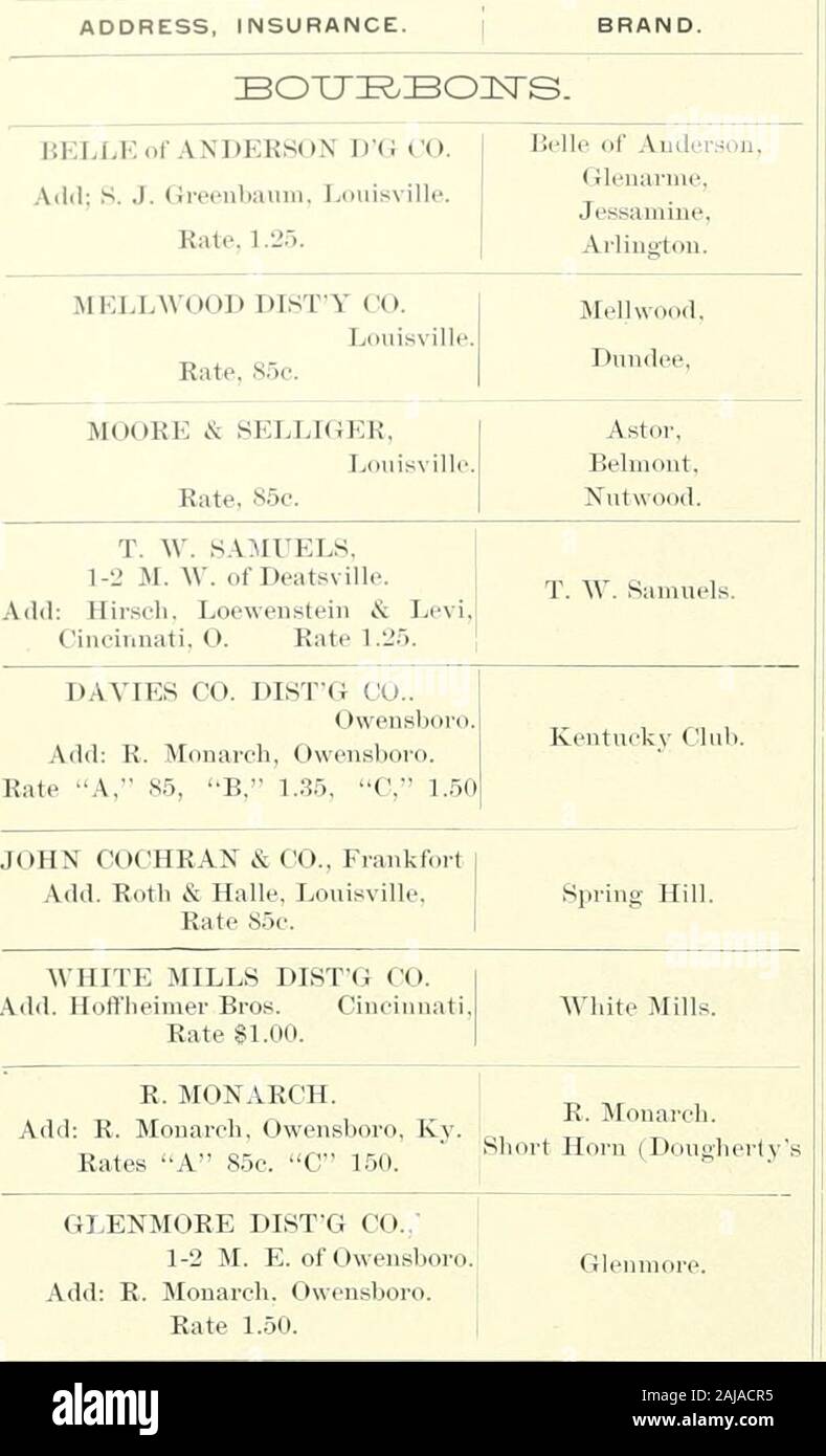 Pacific Wein und Geist. 44 f/ceifie WIJ^E/cJMD SflF^ f^EVIEW. HiiEJ^ ZDIIsrO XDISTIZ ich EK.S.. Adresse, Versicherung. GLENMORE DISTG CO., 1-2 M. E. von OweusboroJAdd: R. IMonarch. Owensboro. Tarif 1,50. E.H. TAYLOR, JR. & Söhne, Frankfort. Tarif, Sr, e. Alte Taylor. Alte Zeiten DISTRIBUTOR CO., Louisville. Preise, 8.5c. & SI.50. Alte Zeiten. Gladstone. G.G.WHITE Co., Hinzufügen: Paris. Bourbon Co, Ky., Nr. 1,4, 6, 7, SSe; Nr. 5, 1,00 Cliickencock. M. S. MATTINGLY. 5 M. E. von: Owensboro. Kostenlose W. H., 1,50 Alte W. S. Stein ED. MURPHY & Co., Lawrenceburg, Kj.No. 1, 1.35. Belle von Anderson County die R. F. BALKE CO Stockfoto