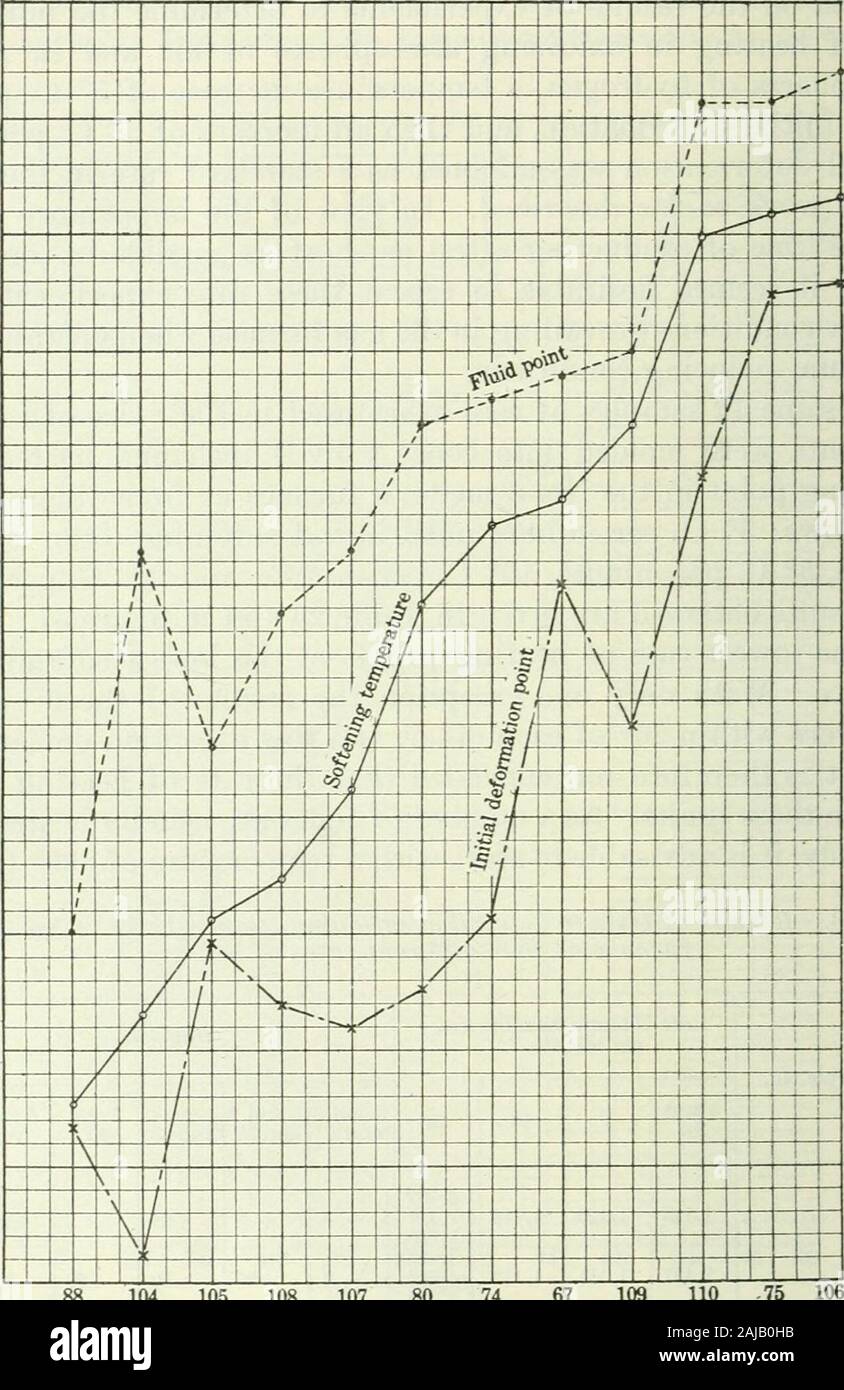 Bulletin. ture increaseper Minute, °C 5 und 2 ein. Unterschiede, °C 5 und 2 und 5. 5 und 2 andlC. 5 und 2 und 20. 5 und 10. 5 und 20. 10 und 20. 104. 105.108.107. 67..74..109.110.75..106. Durchschnitt. 1,123 1,137 1,1951,218 1,2011,2351,2731,3531,3791,3731,4121,4961,5071,496 1,2511,3361,3571,3581,4071,5061,5091,531 1.120 1.141 1.118 1.112 1,1991,2521,2821,3641,3691,3751,4071,5181,5181,496 + 3 - 4 - 6-17 -22-17 -22-15 - 7 + 10 + 2 + 35 + 5 + 25 - 4-40 -31-28 -12-17 0-12 - 9 +35 1-50-59--38-41 -20-28-16 + 9 + 12-11 + 2 + 29 + 2-17 - 9-11 + 10 - 2 + 0 + 21 5-22-11 + 5-33-55 + 2-13-11--16-24 1 + 10-46-18 - 2 + 19-84 + Stockfoto