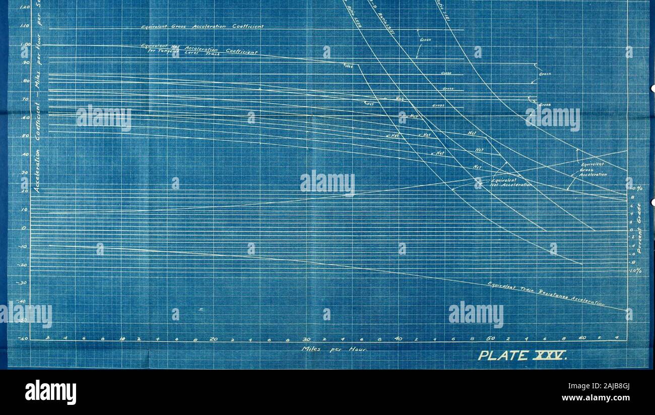 Vorgeschlagene Danville - Terre Haute der S-Bahn. /O I4e: Ich s PLATEJZm. vmL,. MF 3.- ^f. 44 /? R DES CokrnciENTS. Narch/o, i3H H./i OJwdd. - CnfVs. -1 HM. Shapiro. EquiyaleRT/VT//.. -:-. J:; zr-gesandtschaft j ^     J: BLArrT 7 mL N94-E Diagramm der Koeffizienten. w r,. fc ^.,.-fetii* Ich mm!? Ich ^^E •,-- II. ^ ss^ Kin SS9I 1 B 1 CHAFtT oder COErriQlENTS. ^^B^^??^^^^^^^ HHMBJjJI PLATTE lAfdk Stockfoto