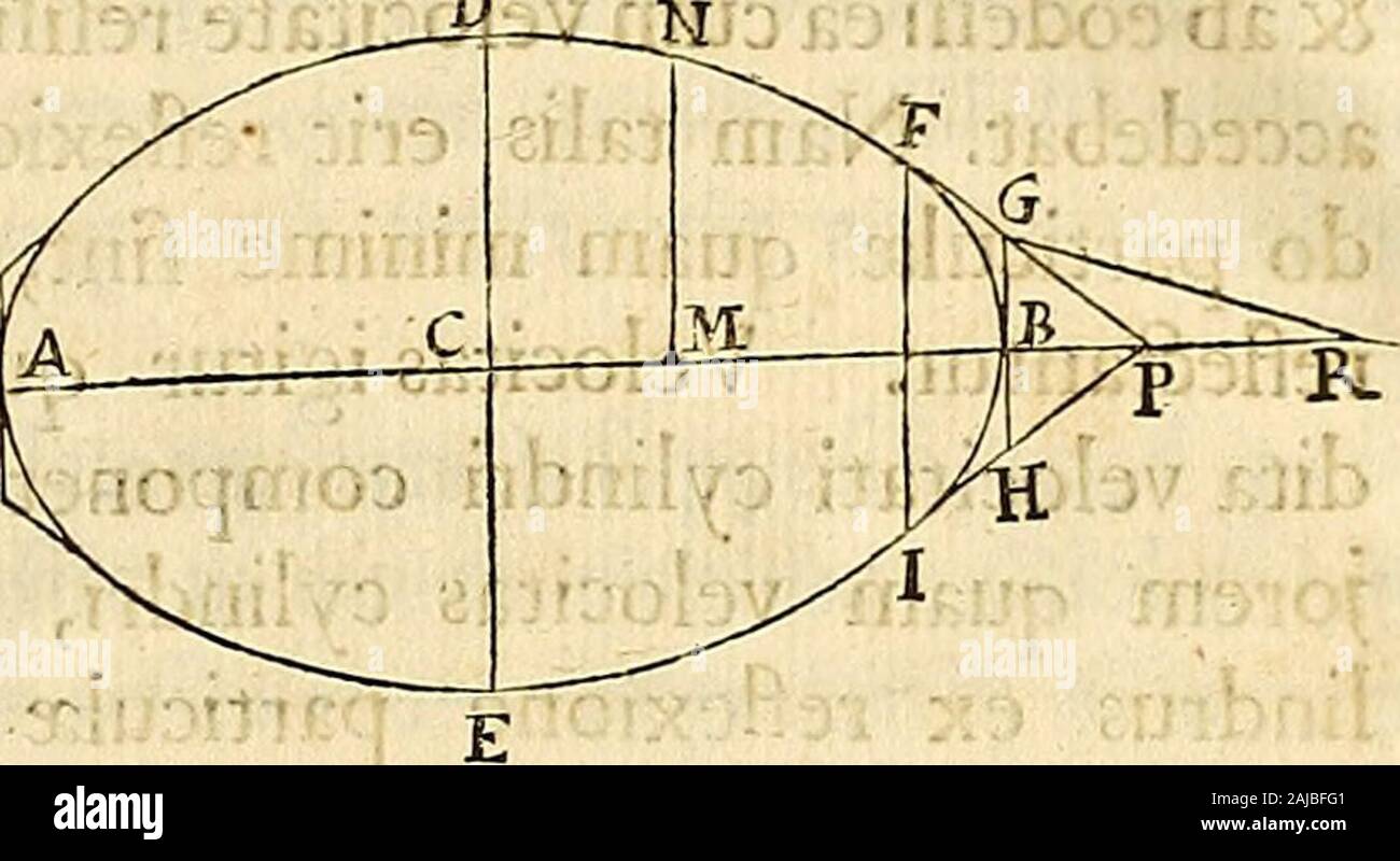 Philosophiae Naturalis Principia Mathematica. 13* 7:3 em eundem C B generatur, plus Quam refiftitur foliduni Prius; iimodo utrumque fecundiim plagam Achse fui AB progrediatur, & utriufque Terminus B praecedat. Quam quidem propofitio-nem in conftruendis Navi-Bus nicht inutilem futurameffe cenfeo. Qyod fi figura DNFBejufmodi Cit ur Ci ab ejuspun&o quovis N ad axemAB demittatur perpendi-Culum N M&a pun & odato G ducatur recla G R quae Parallela. re&ae figuram tangenti in N und axem produ & urhfecet in R, fuerit MN ad G R ut G R Cub. ad4B R x G B F: So-lidum quod figurae hujus revolutionecirca Ax Stockfoto