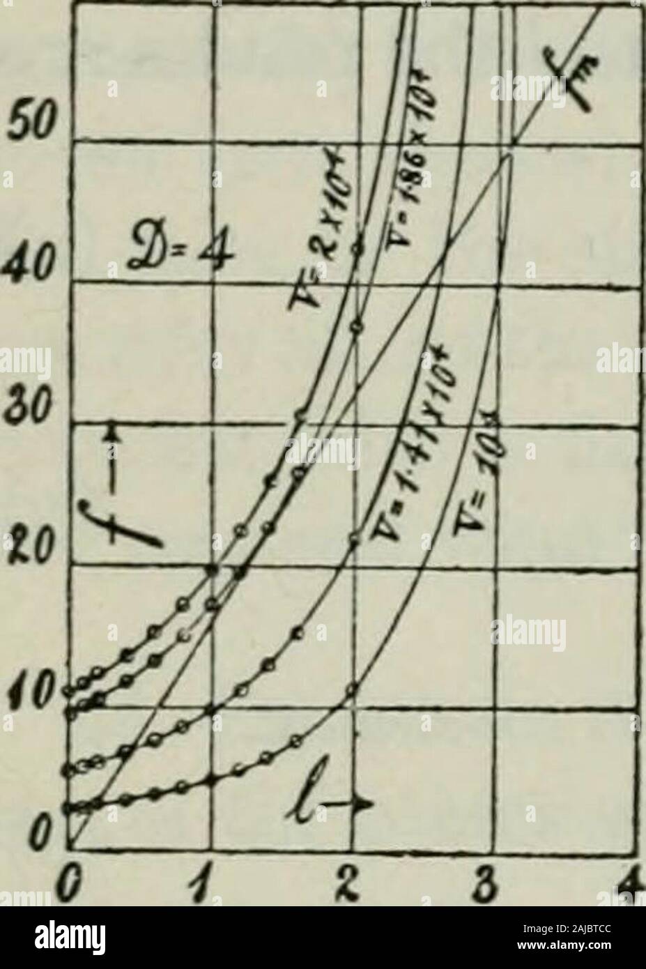 Die Diffusion von Gasen durch Flüssigkeiten und alliierten Experimente. 44 THB DIFFUSION VON GASEN DURCH zu berechnen/j, einen geeigneten Wert für D und V ausgegangen werden muss. Z) = 4 cm. und Kin Folge 10^, io ^ Xi.41, io ^ Xi.86, 10^X 2 Volt. Seit/,= FV 2.262 Xio" (4-/) Die aufeinander folgenden kurvenförmige Linien im Diagramm werden erzielt. Die lowesthave zwei Schnittpunkte jeder, der eine entsprechende Stabilität bei 5 und die instabile eine an uns. Bei s eine Senkung der Festplatte bedeutet anexcessive nach oben elektrische Kraft, während jede Anhebung der Festplatte bedeutet eine excessivedownward und mechanische Kraft. Gerade das Gegenteil ist der t Stockfoto