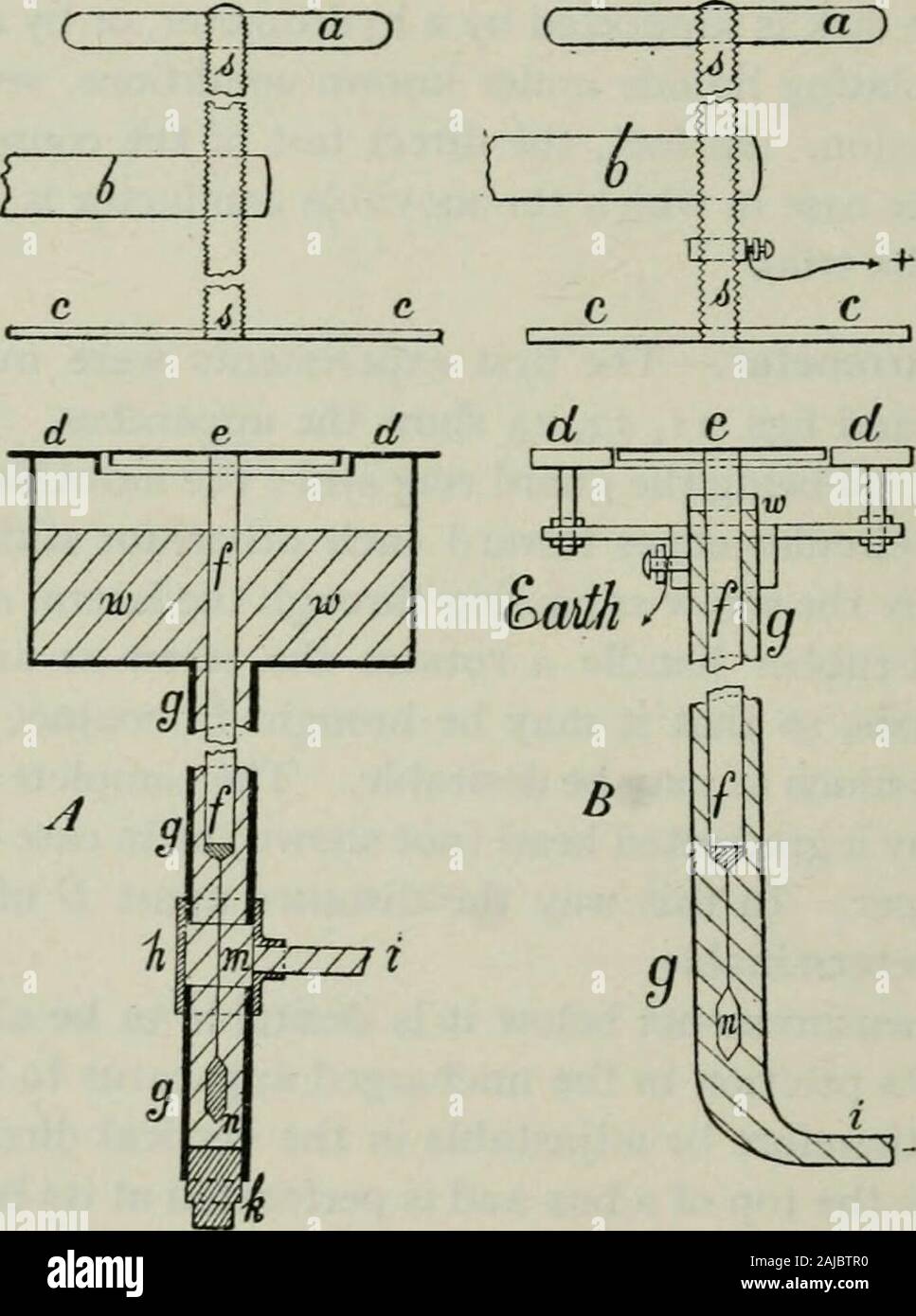 Die Diffusion von Gasen durch Flüssigkeiten und alliierten Experimente. der Messung derzeit gegeben werden auf thispossibility abhängen. 39 40 DIE DIFFUSION VON GASEN durch den Wasserstand in der richtigen Höhe zu halten oder zu senken, um sie anzuheben oder durch adefinite Betrag, der die Schraube der Pumpe in Abb. 13 ist verfügbar. Diese consistsessentially eine dicke Schraube S spielen in das Messingrohr cc, die closedat oben durch die Stopfbuchse eine Komprimierung der Ring aus weichem Material bb. Die Unterseite des Rohrs cc endet in der tubulure I, die von angemessen verbunden zu werden-Schläuche mit den entsprechenden tubulure ich in Abb. 11 ein. Stockfoto