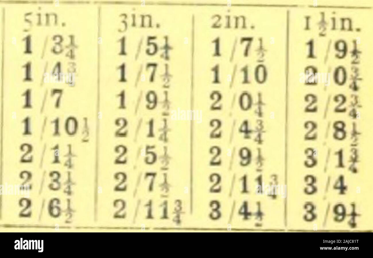 C Jennings & Co: Preisliste - - - - März 1., 1913. . 2ft 2ft 3ft. t. 5 £ t6in.6 in. 6 in. • 5*#V-** • **-*" • u? • • • • •?" - "s# &Lt;tt Nr. 4091.. Hürden können in jeder gewünschten Länge hergestellt werden. Sehr nützlich für Garten Zäune, auch für kurze Längen, Füllen von Lücken etcHurdles unter Ut. 6. Hohe haben zwei Schienen, alle anderen Höhen haben drei railsas gezeigt. Hürden mit drei r Alternative haben können pales rcachm * zu nahen, nur Führungsschiene, 5 Prozent weniger als die angegebenen Preise. Verblasst mit stumpfen topsinstead der Punkte können ohne Aufpreis geliefert werden, wenn speziell bestellt. Vor dem Schreiben einer Anfrage oder Bestellung, Art Stockfoto