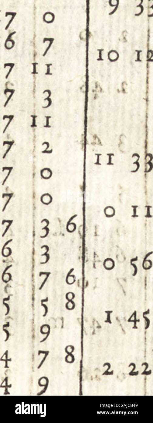 Astronomie. 6 14 8 8 M 4 15 8 16 716. 8 * 7 3 3 16 11 17 817 417 8* Tempsde la Haute mer. H.7 25 7 58 8 41 9 169 5* 10 37 11 14 DV 48 o 34 o 492 7 2 10 4 J 7 5 3 i (5 56 "Il * 33C 7 2 8 3 8 5 r 9 4810 34 Haut, delà baff; mer, Au-deiîusou au-deflbusdu Point fixe. pi, Po.li M.. 3 1286 1 11 1 5 o 10 o 6046 o 6 0 11 6 1 5 2 32 1 4 6 1 11 1 a-D-O O 9 38 3 6 1 6 7 76 6 6 Circor (lancesdes Beobachtungen. Luniil. mer. P.L. 2 h3 $ Rm. Lune dans léq, D. F. 8 Hi2 m. Périgée nh £ Xunift. Bor. N. L.2 Hi 6 m*s. O. ET DU REFLUX DE LX MER.rui Joursdu mois. Ich 715. Juil. 34 56 78 9101111 13 14. 16 l718J9 20 2122 23 Tempsde la Stockfoto